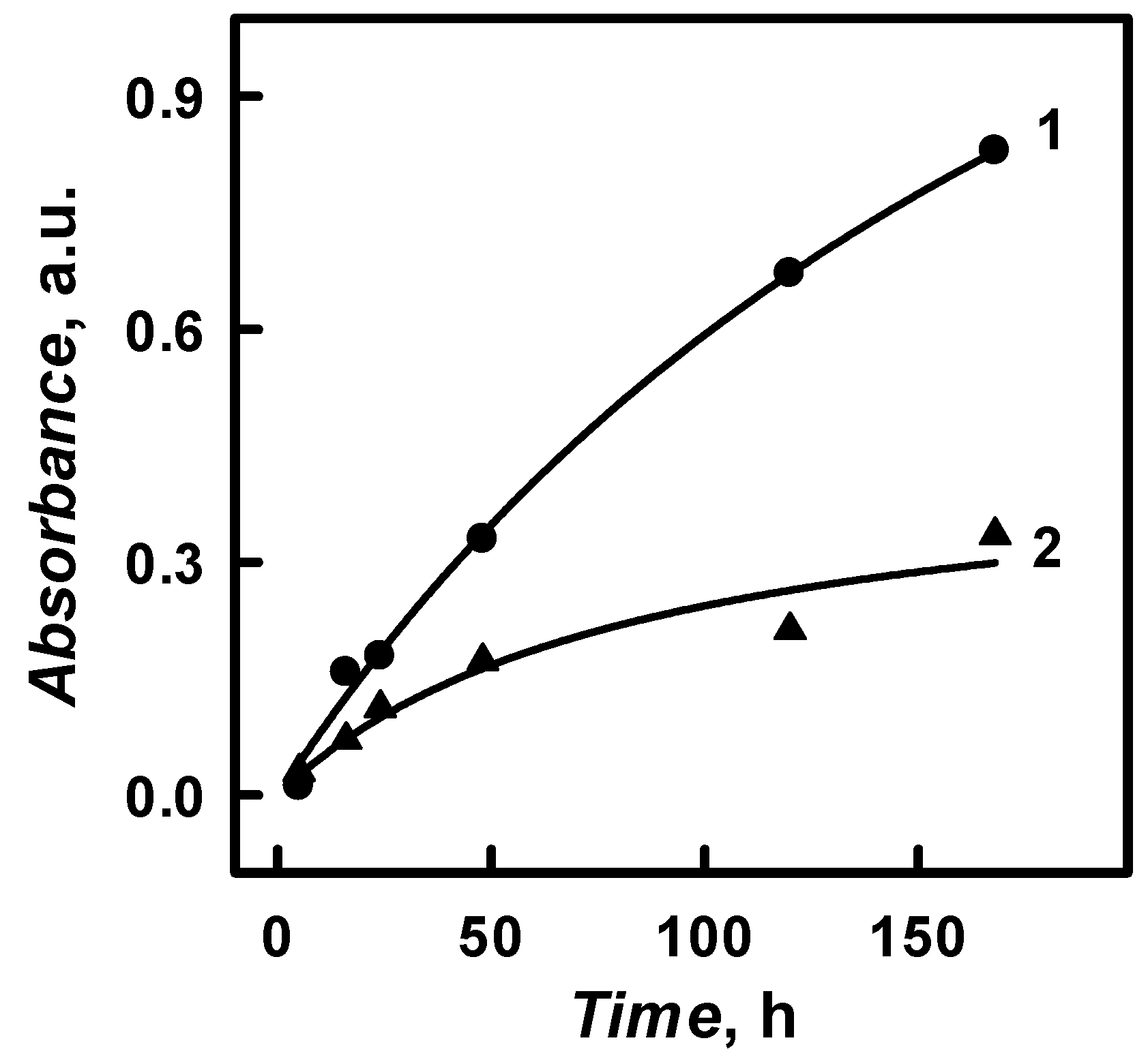 Nanomaterials 09 00806 g008