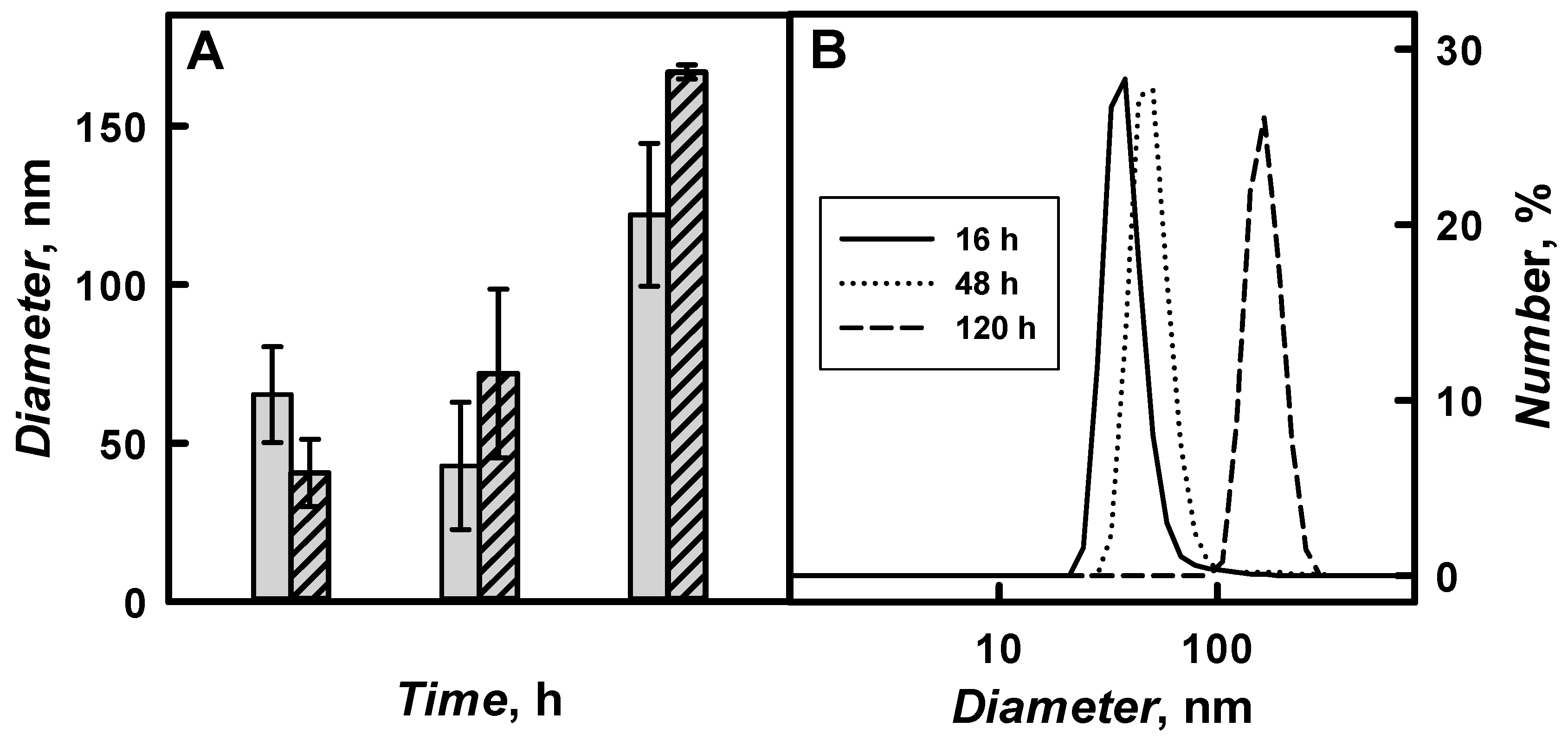 Nanomaterials 09 00806 g009
