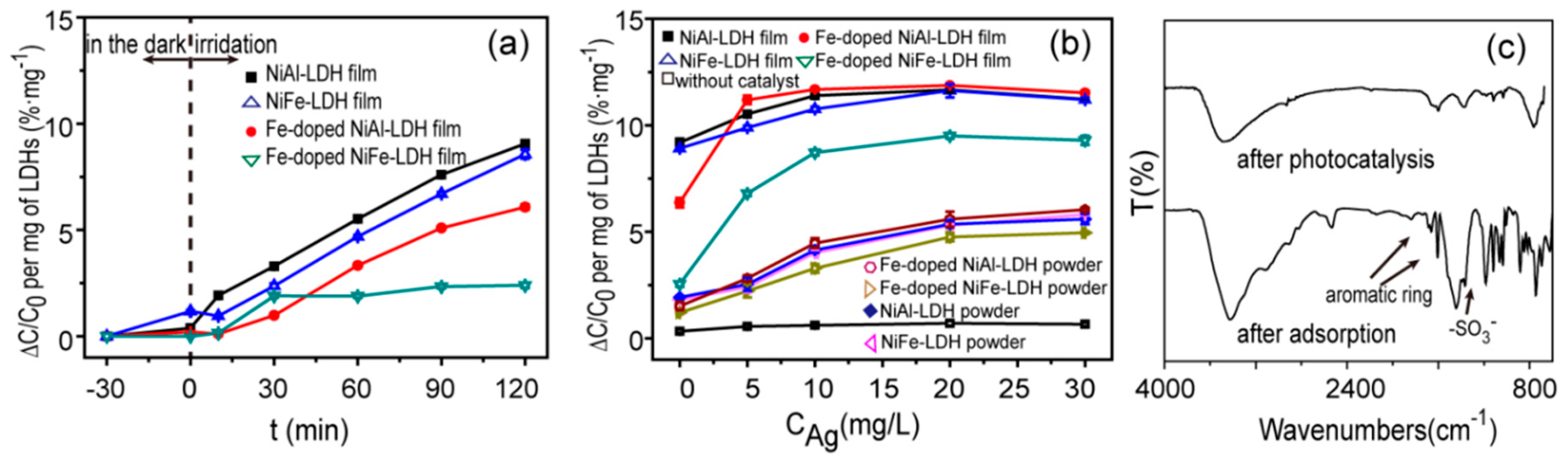 Nanomaterials 09 00807 g005