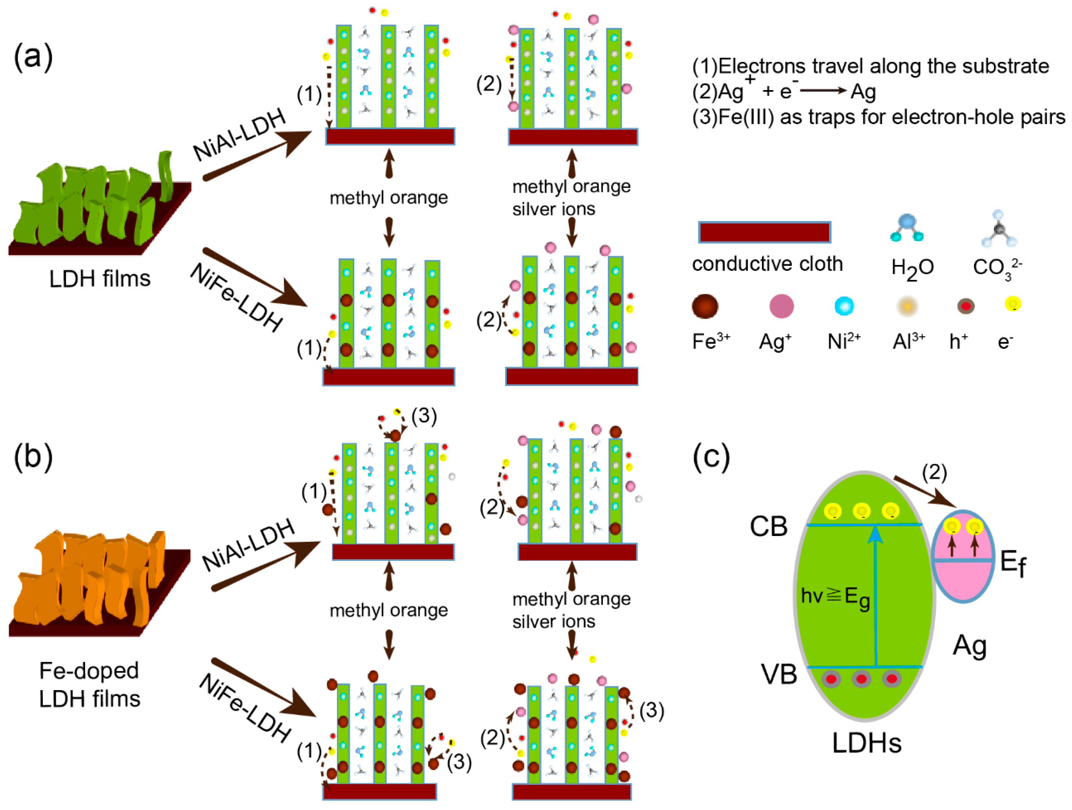 Nanomaterials 09 00807 g006
