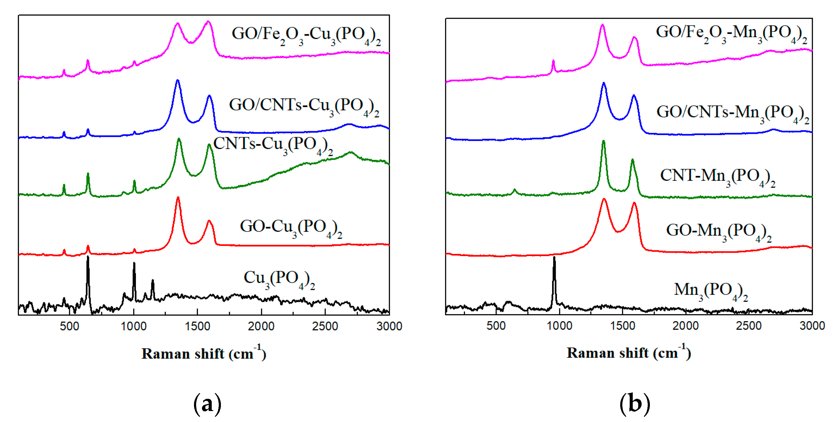 Nanomaterials 09 00808 g002