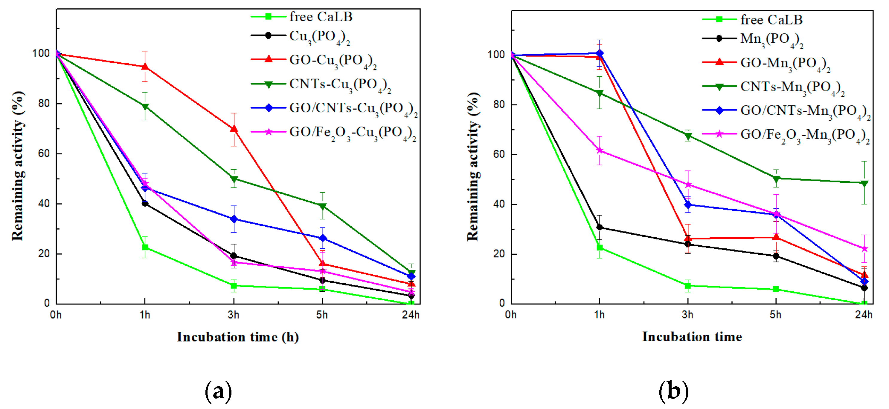 Nanomaterials 09 00808 g004