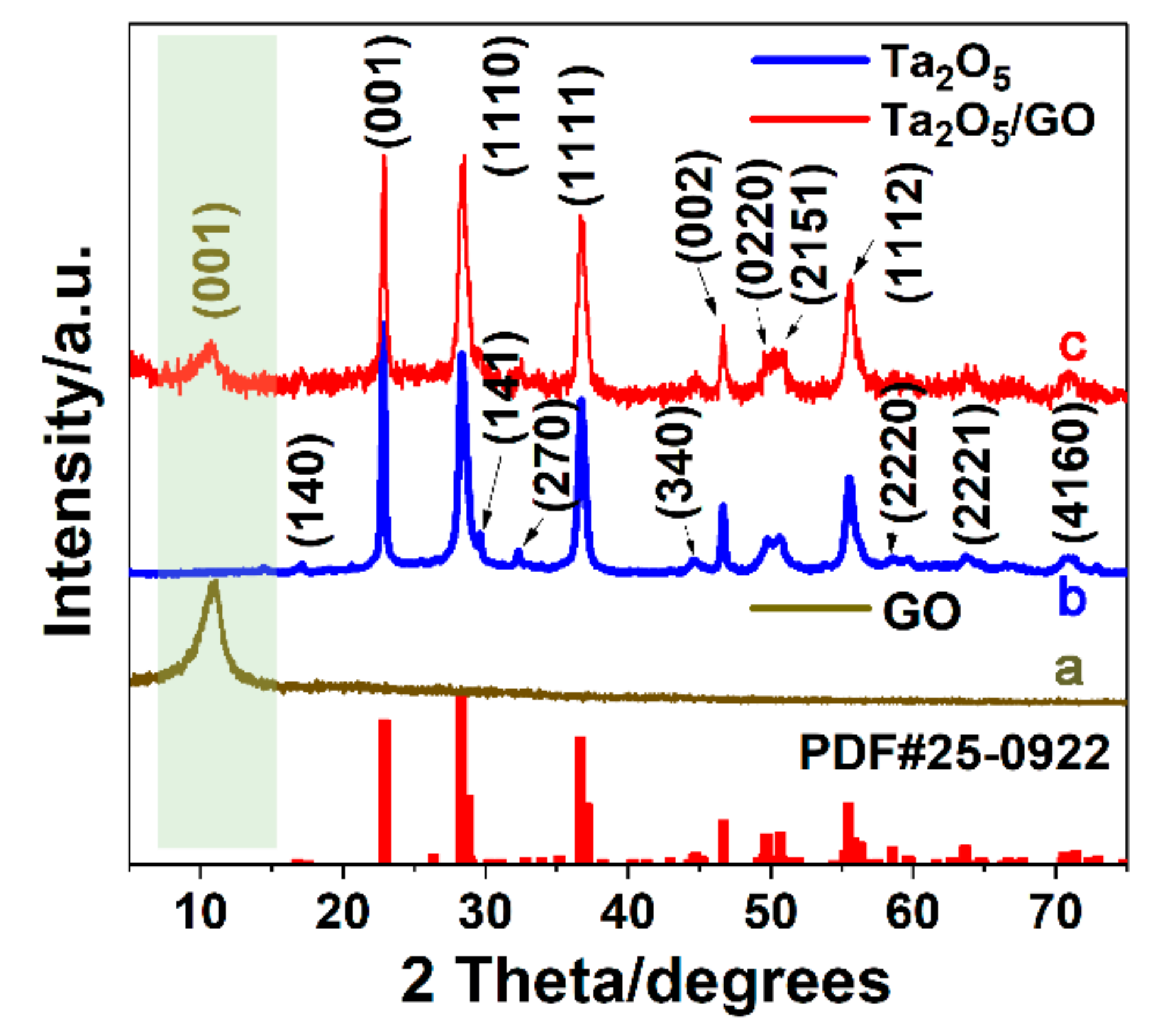 Nanomaterials 09 00811 g001 Nanomaterials 09 00811 g001