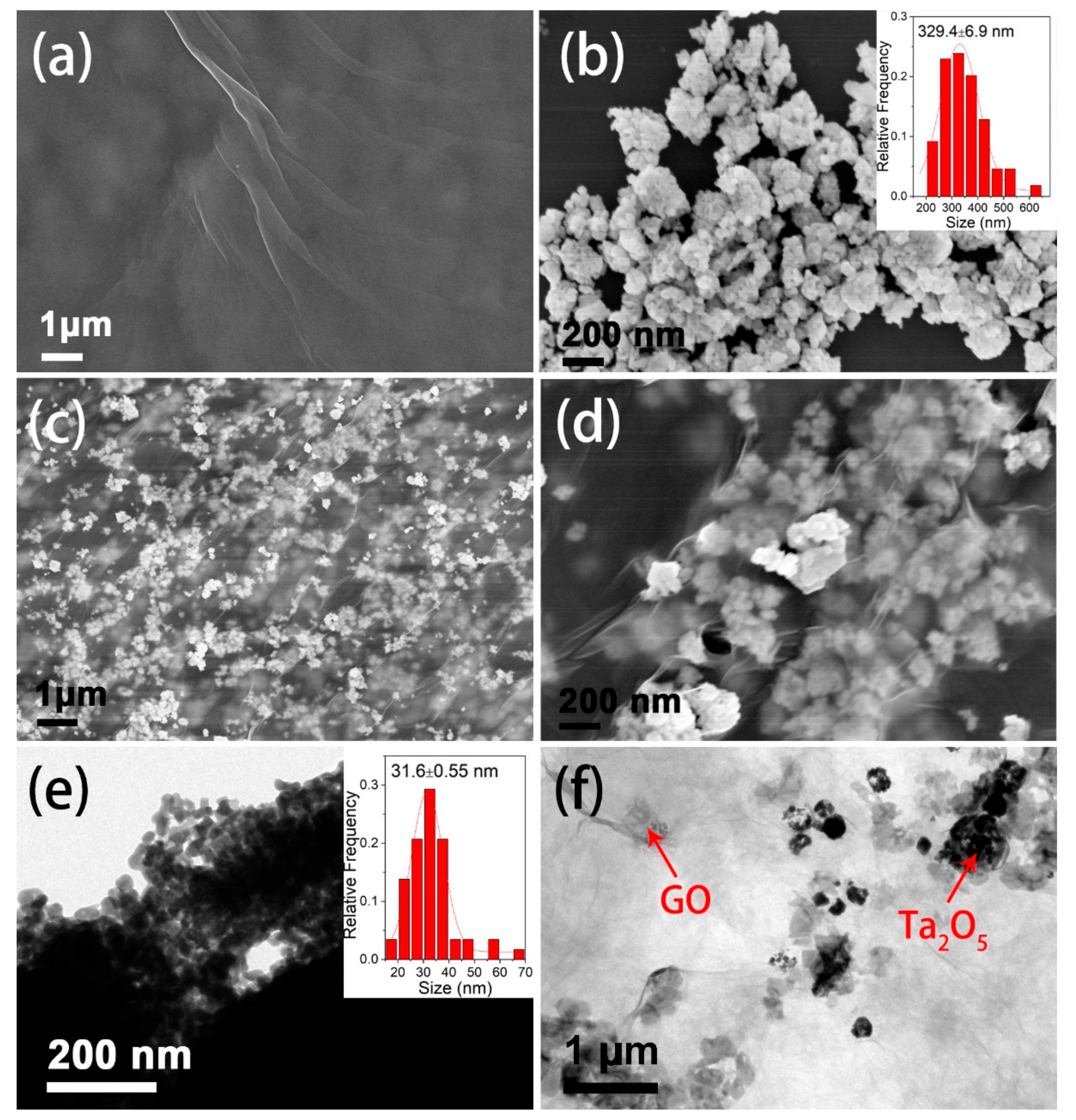 Nanomaterials 09 00811 g002 Nanomaterials 09 00811 g002
