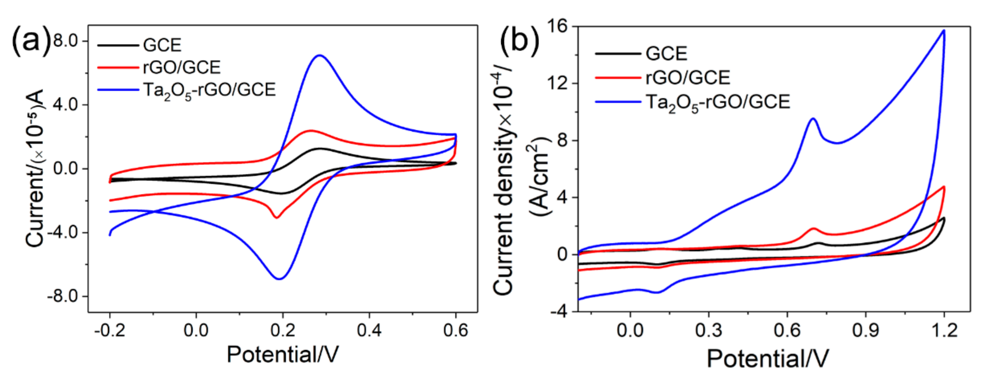Nanomaterials 09 00811 g003 Nanomaterials 09 00811 g003