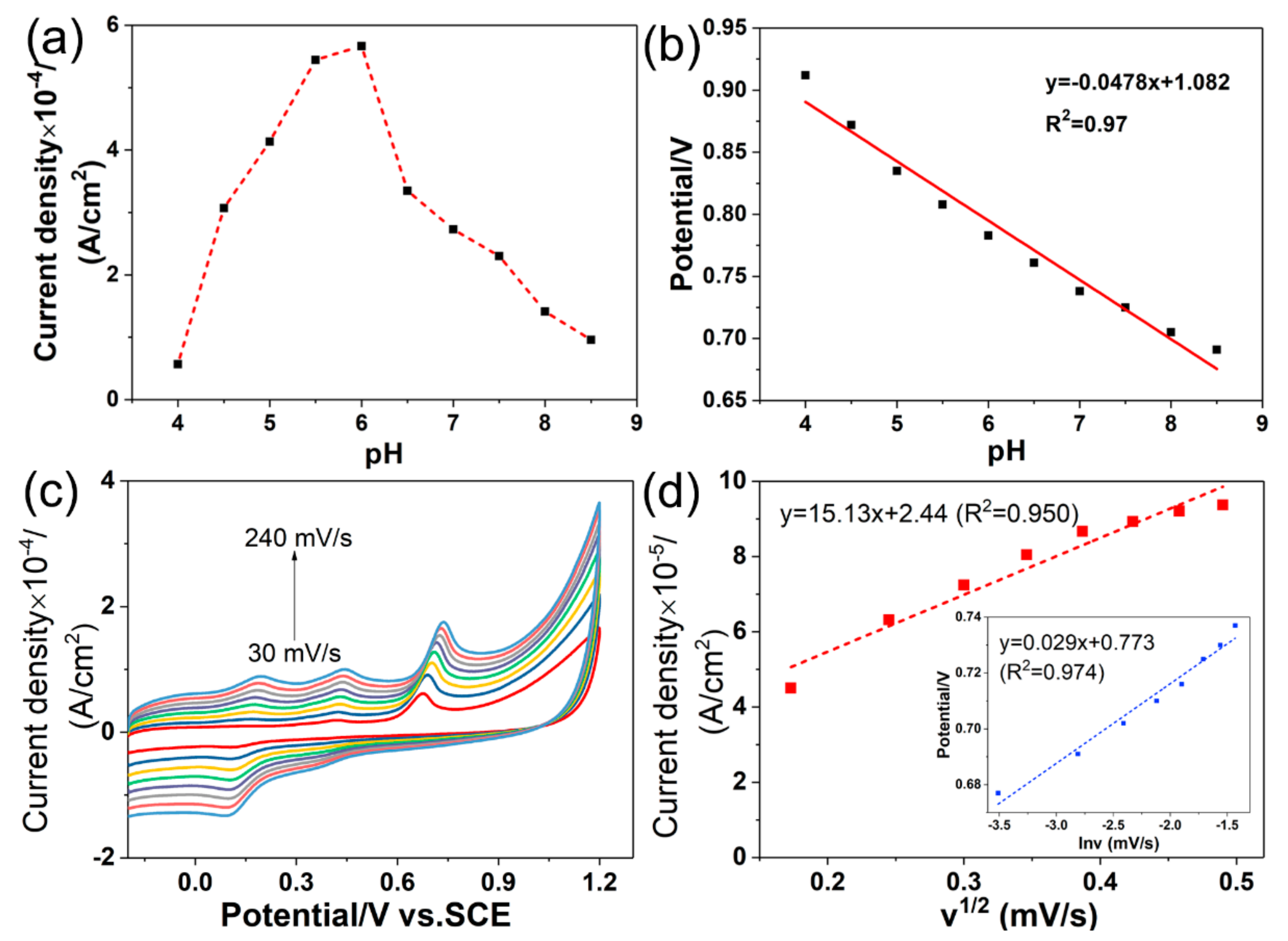 Nanomaterials 09 00811 g004 Nanomaterials 09 00811 g004