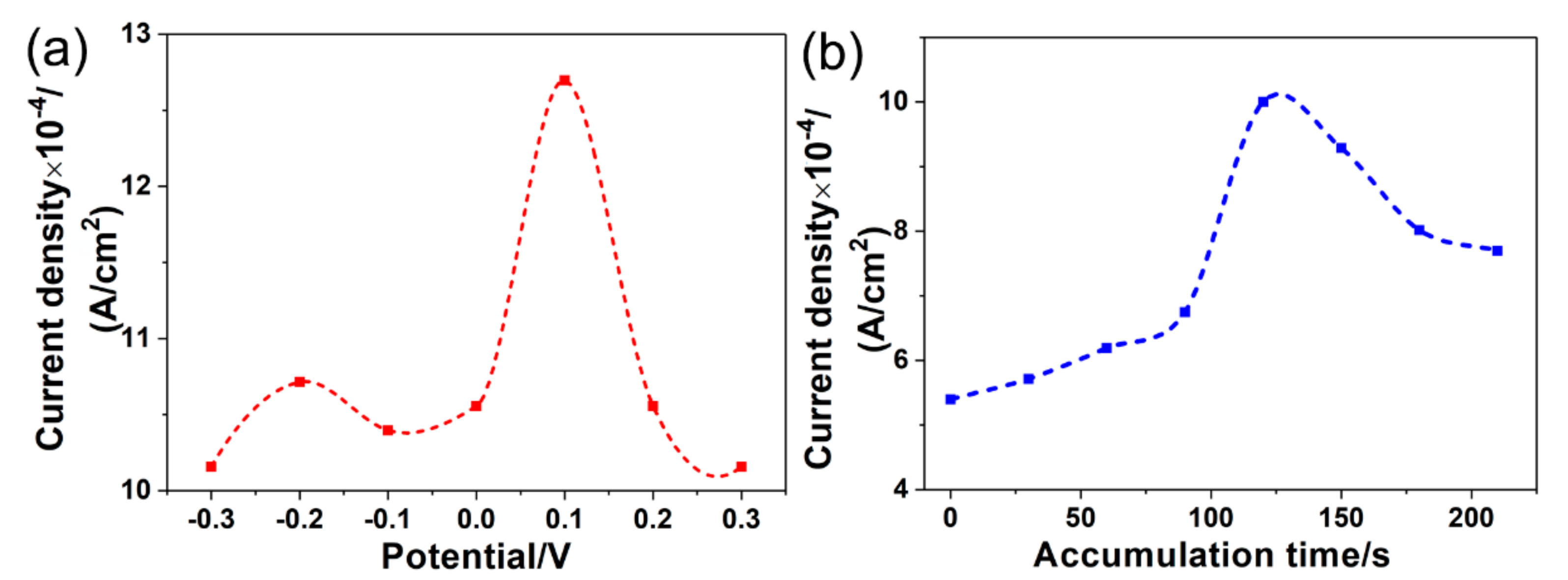 Nanomaterials 09 00811 g006 Nanomaterials 09 00811 g006
