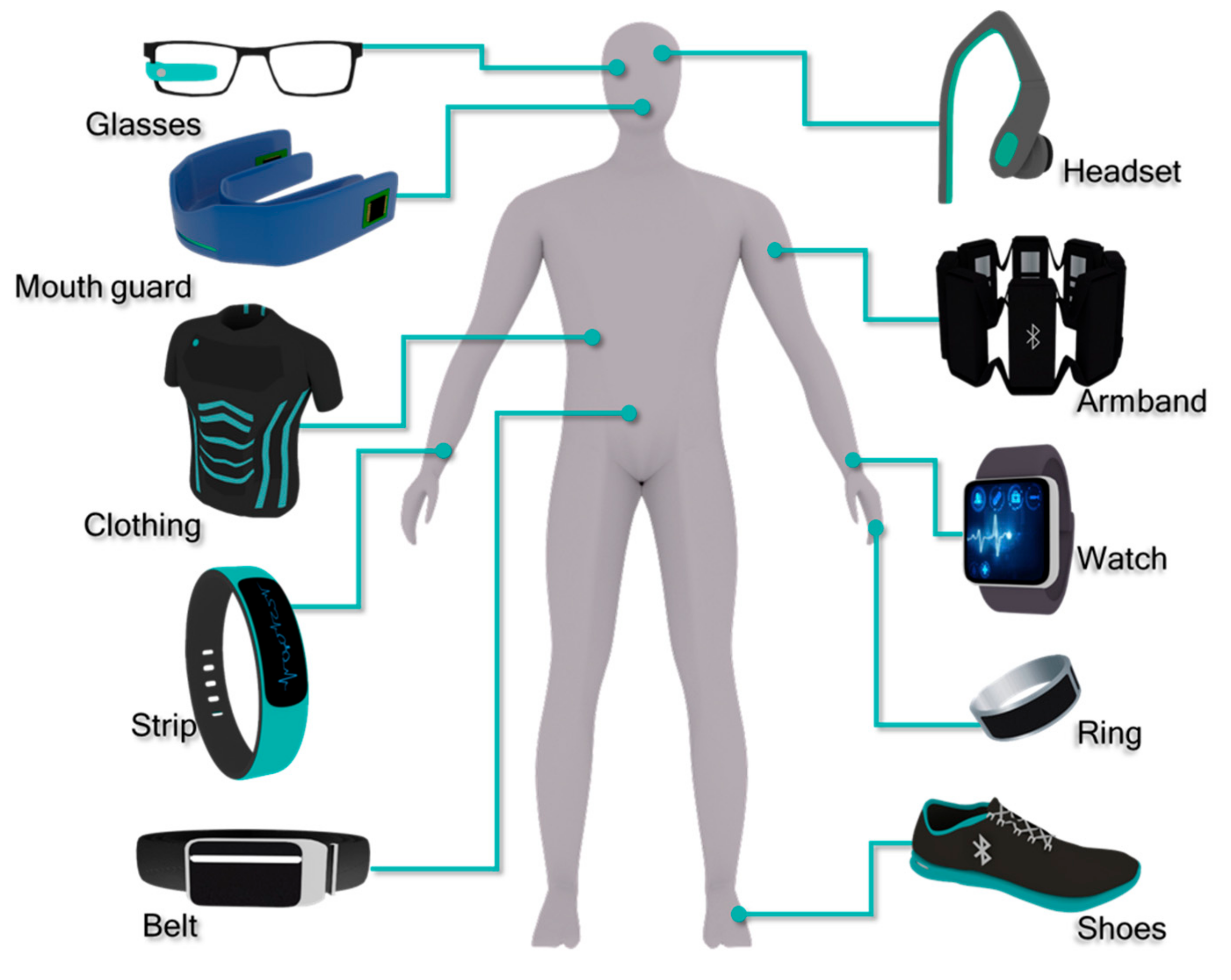 Wearable Medical Technology