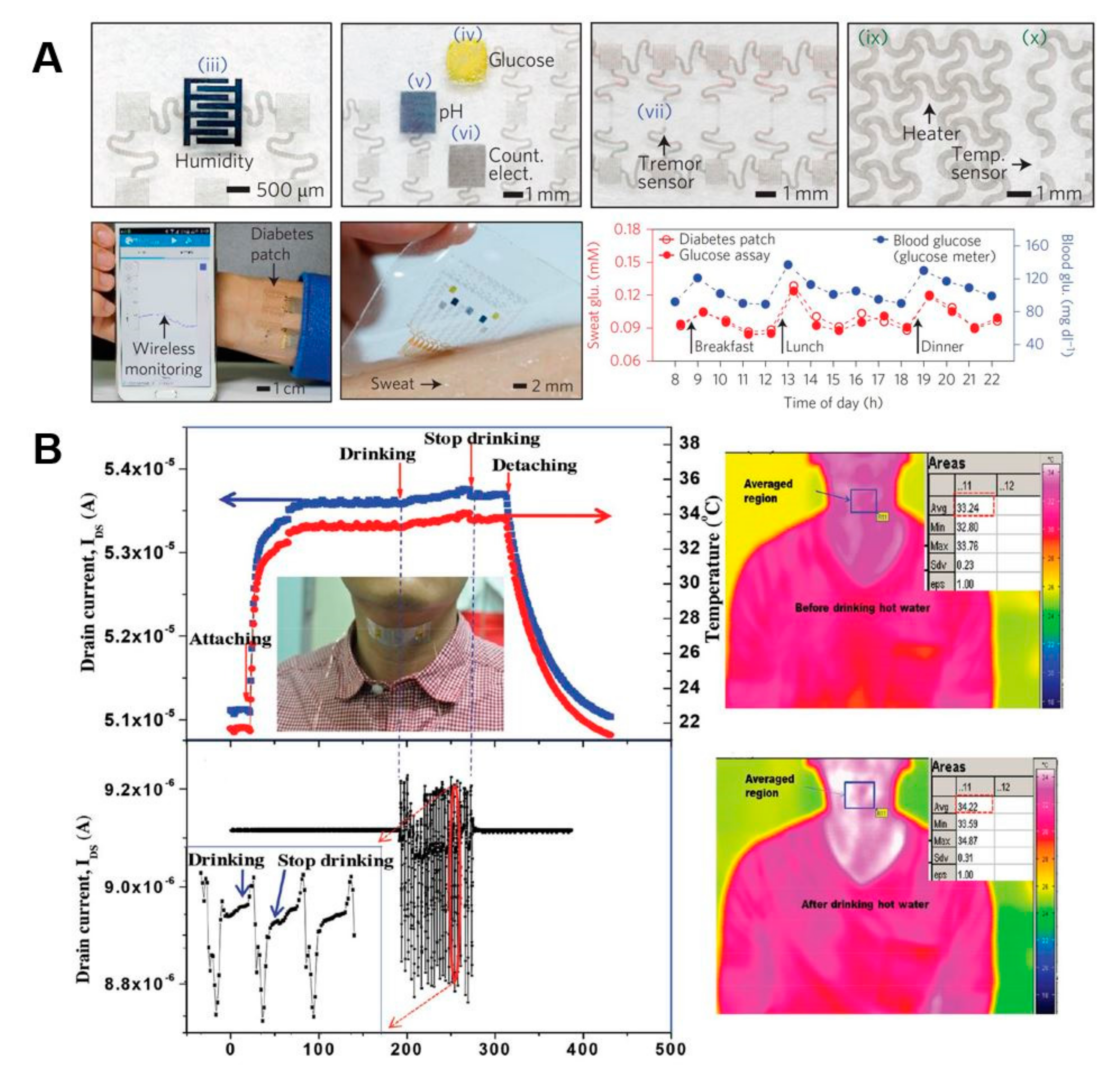 Nanomaterials 09 00813 g004