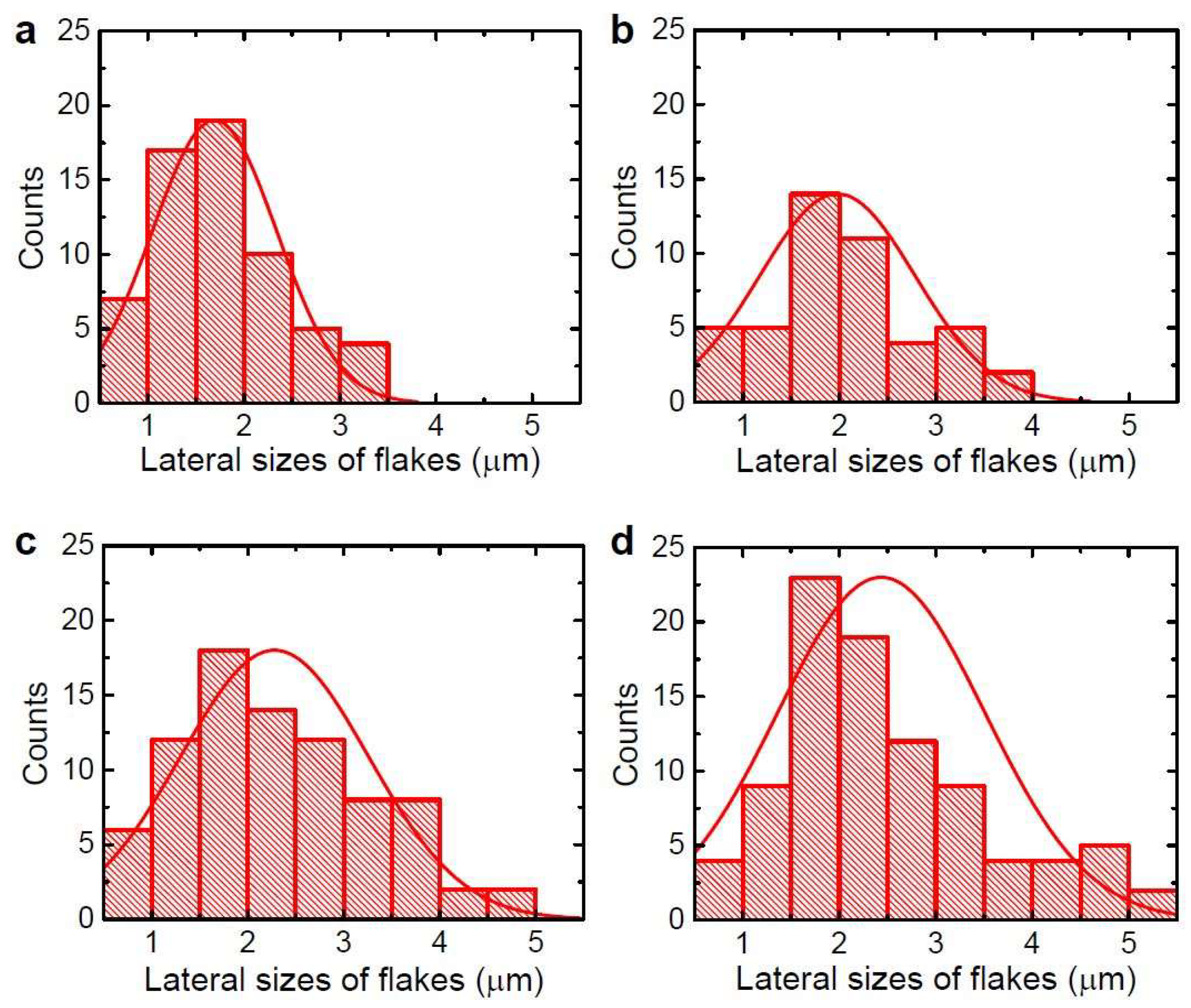 Nanomaterials 09 00815 g003