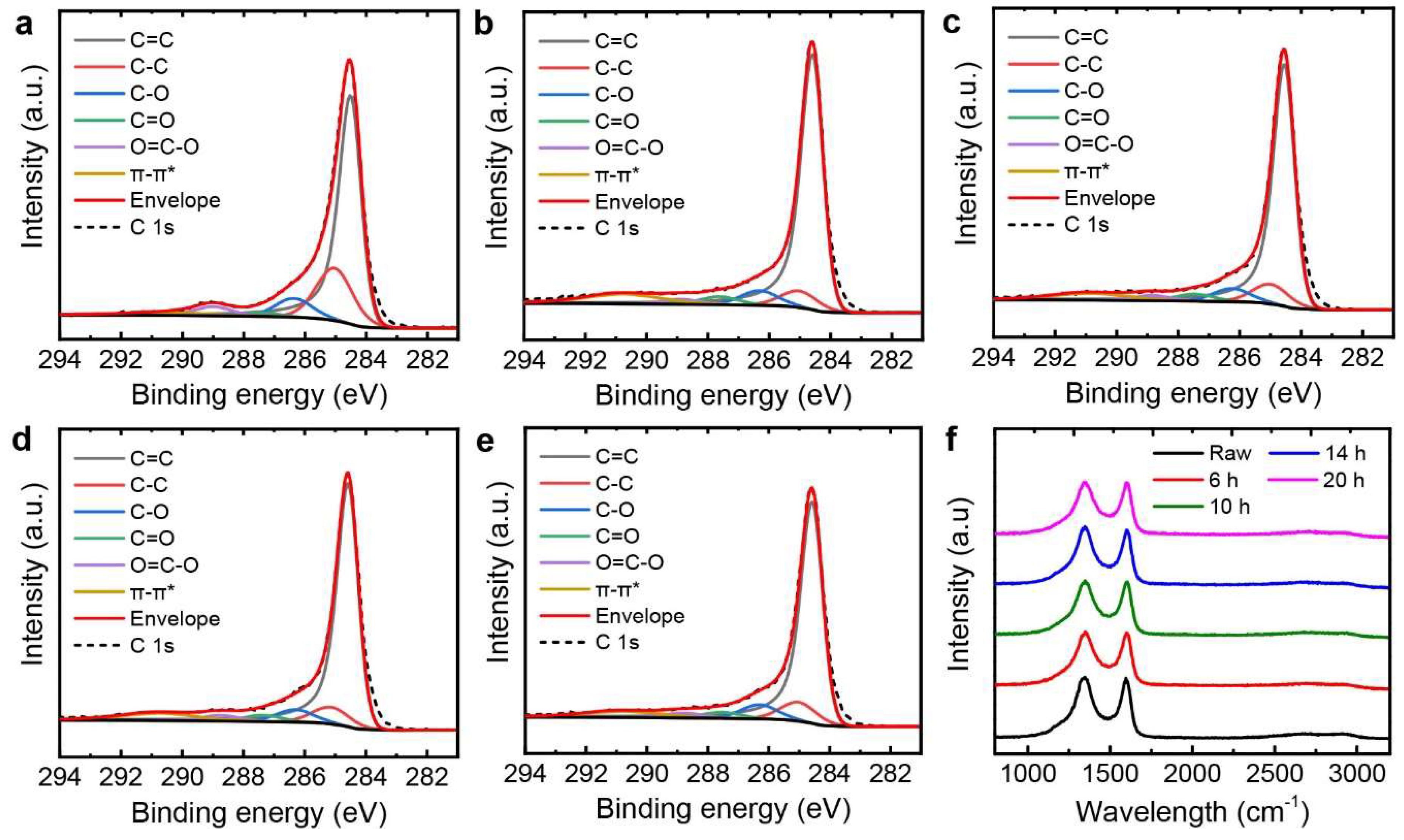Nanomaterials 09 00815 g005