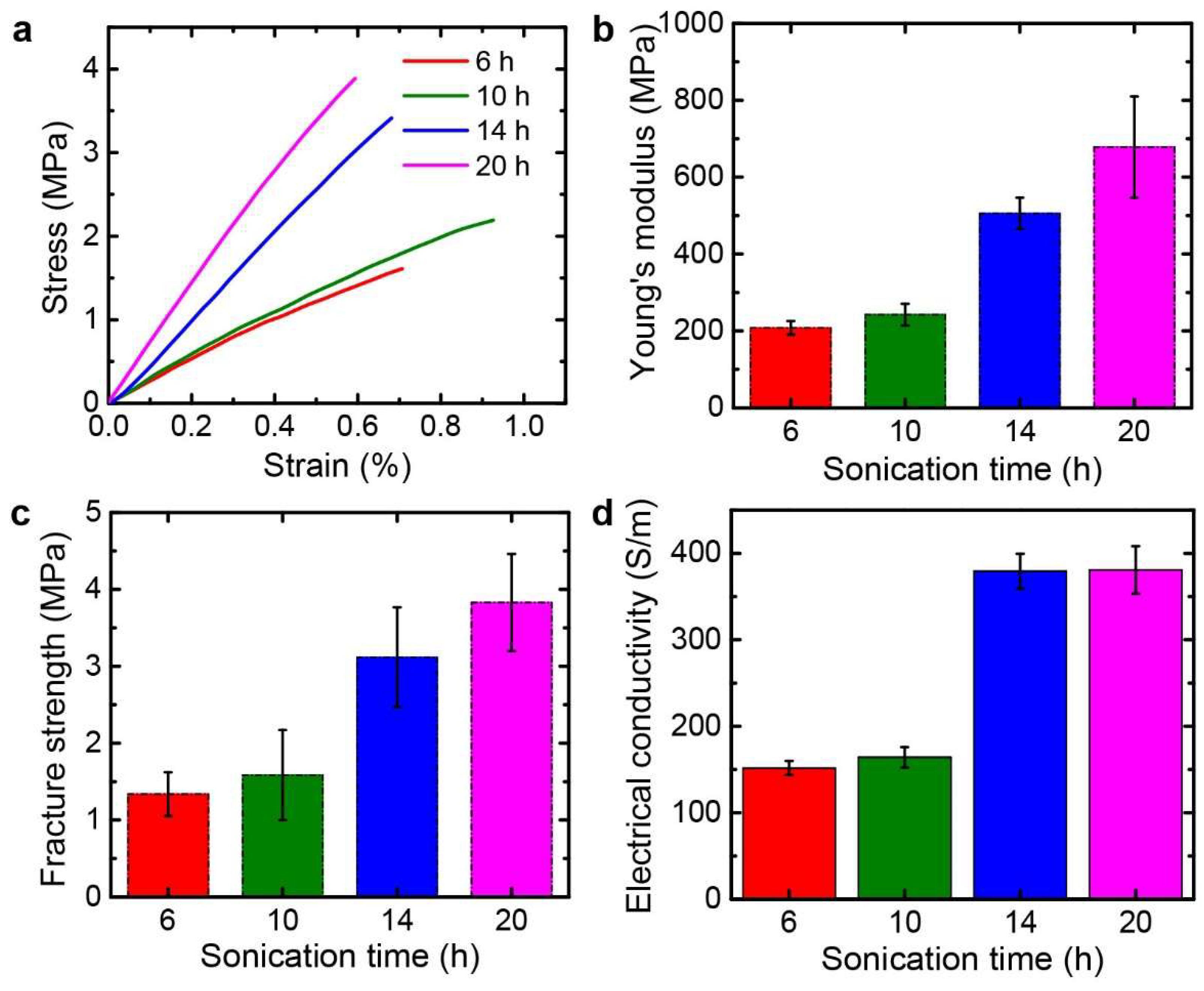 Nanomaterials 09 00815 g008