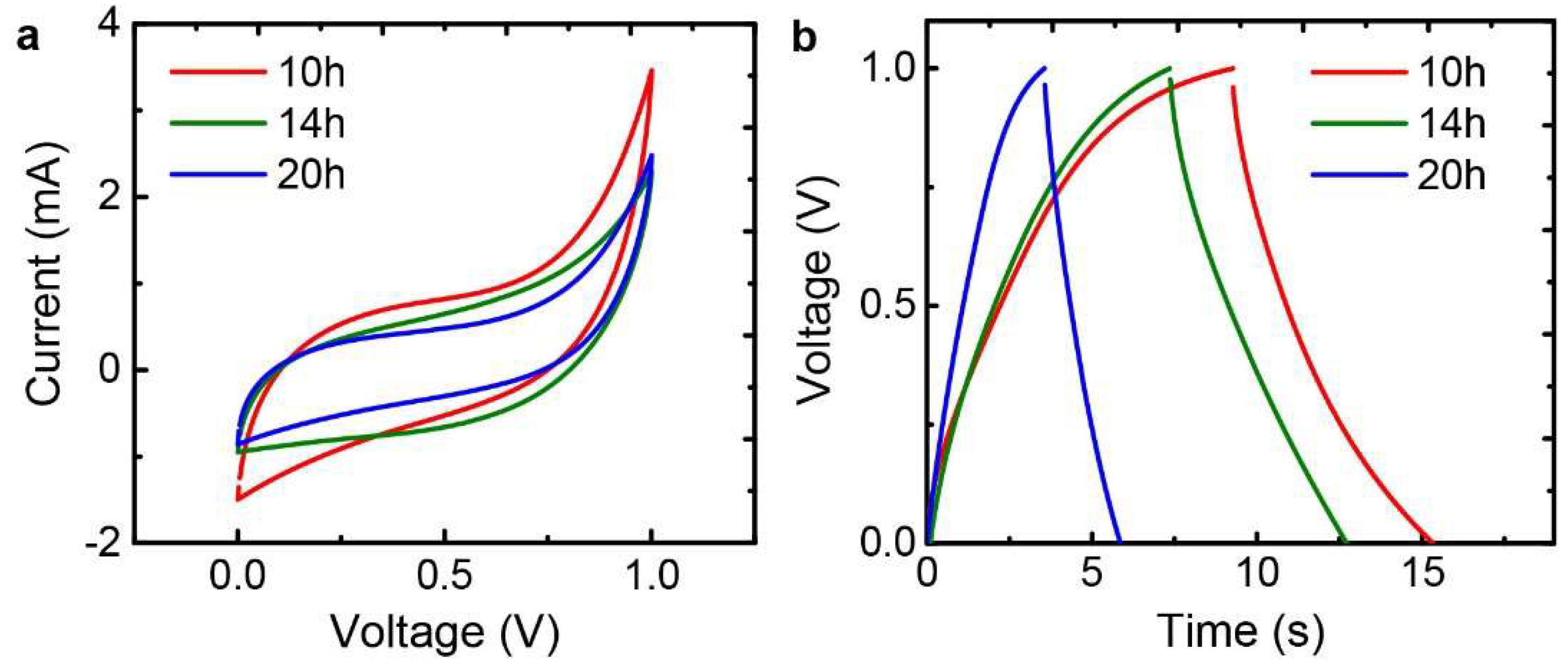 Nanomaterials 09 00815 g009