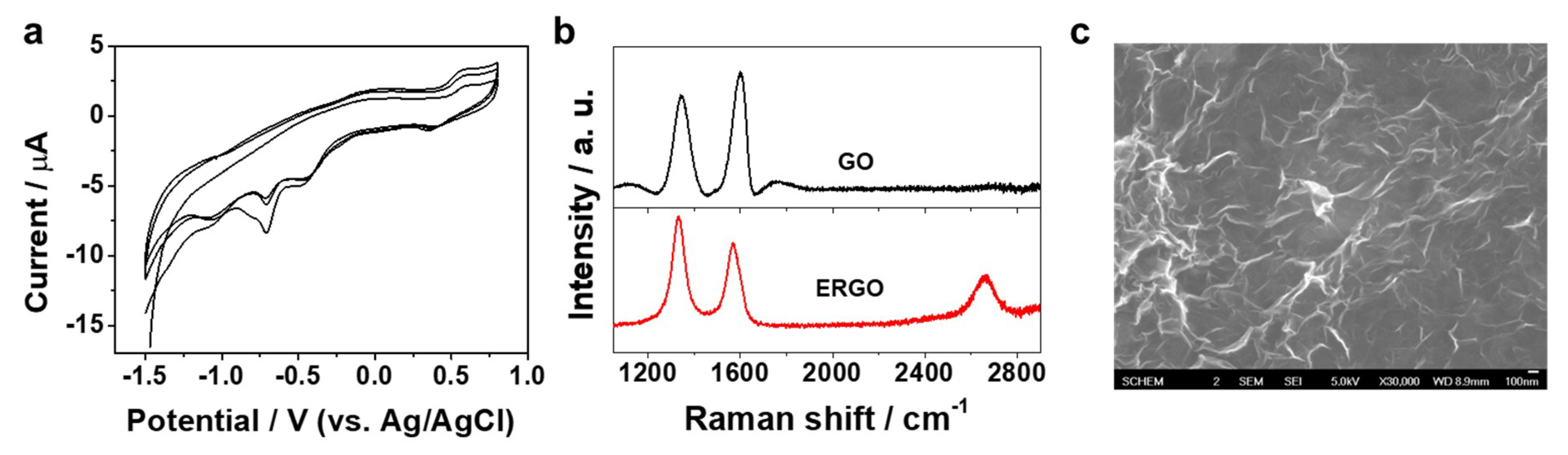 Nanomaterials 09 00817 g001 Nanomaterials 09 00817 g001