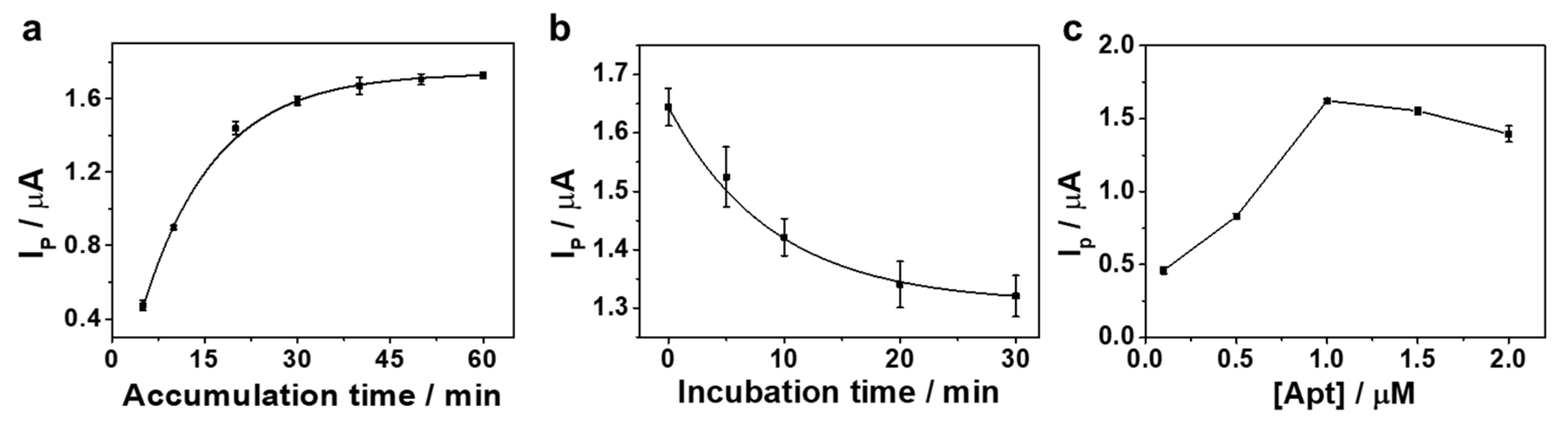 Nanomaterials 09 00817 g003 Nanomaterials 09 00817 g003