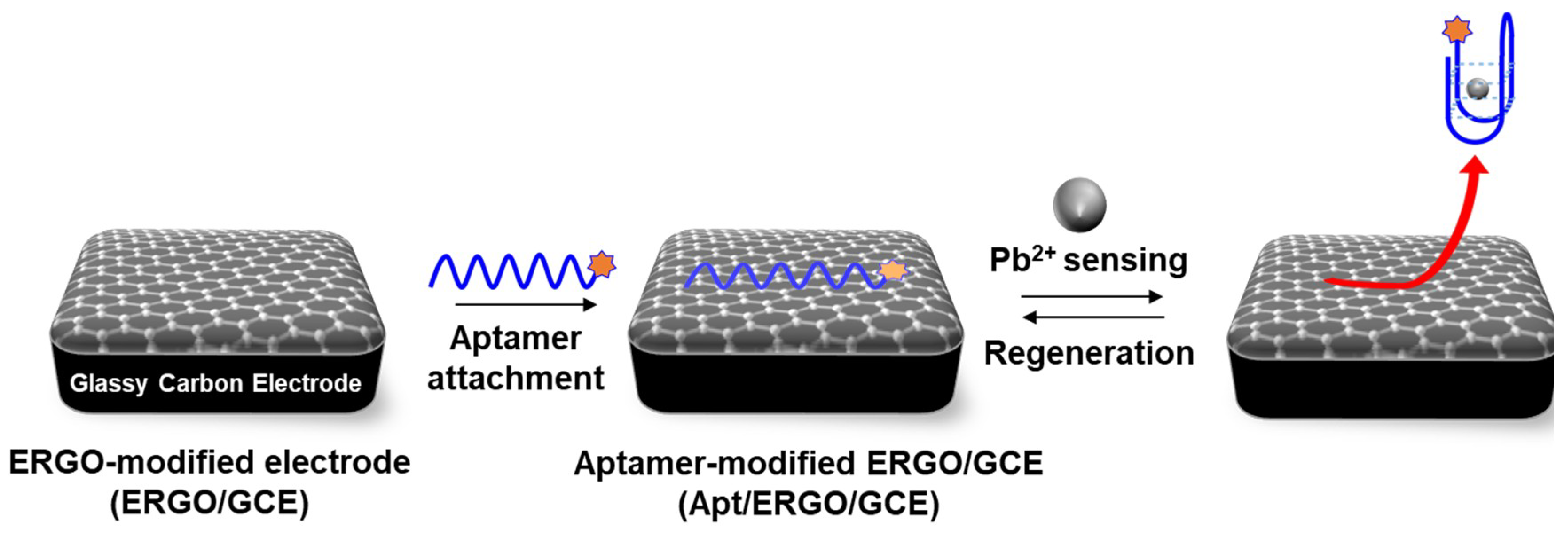 Nanomaterials 09 00817 sch001 Nanomaterials 09 00817 sch001