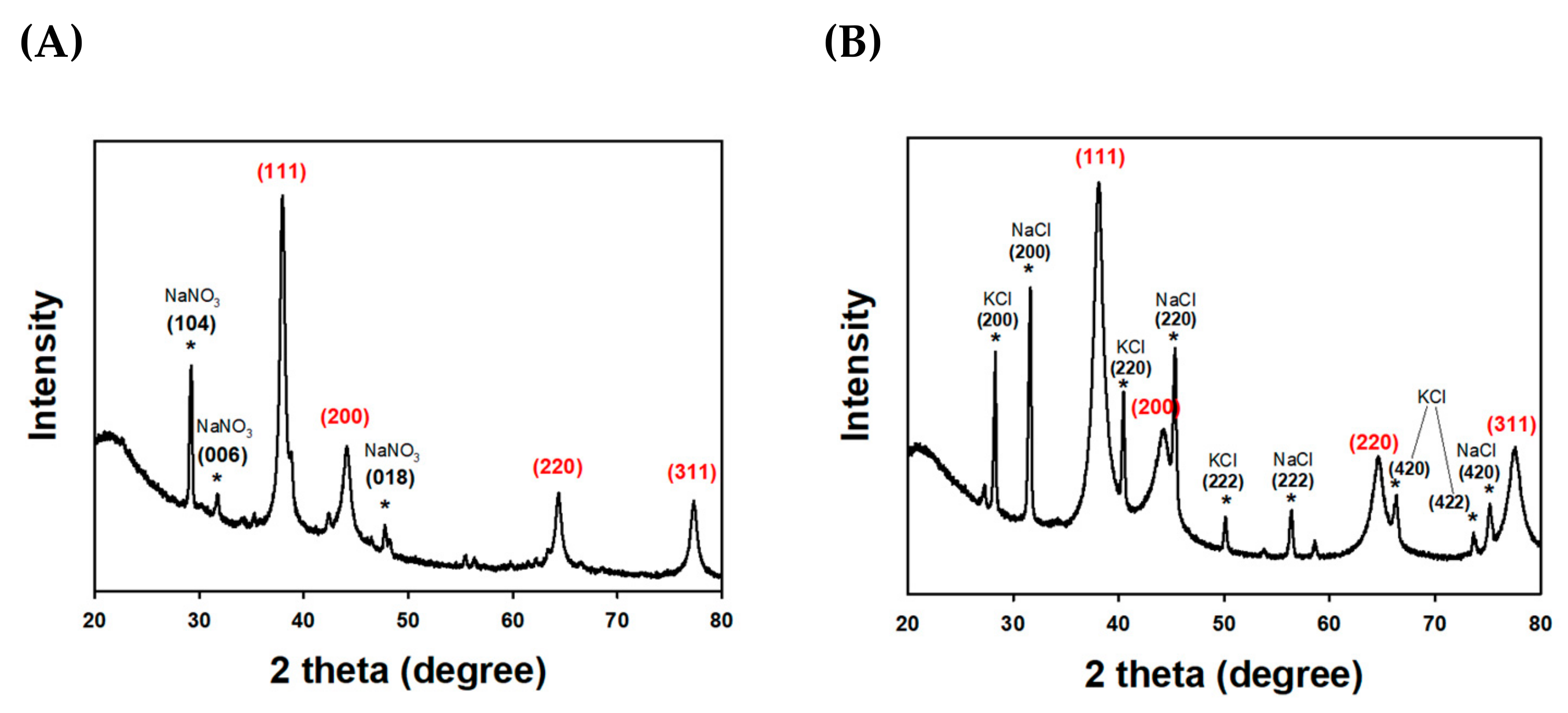 Nanomaterials 09 00819 g003 Nanomaterials 09 00819 g003