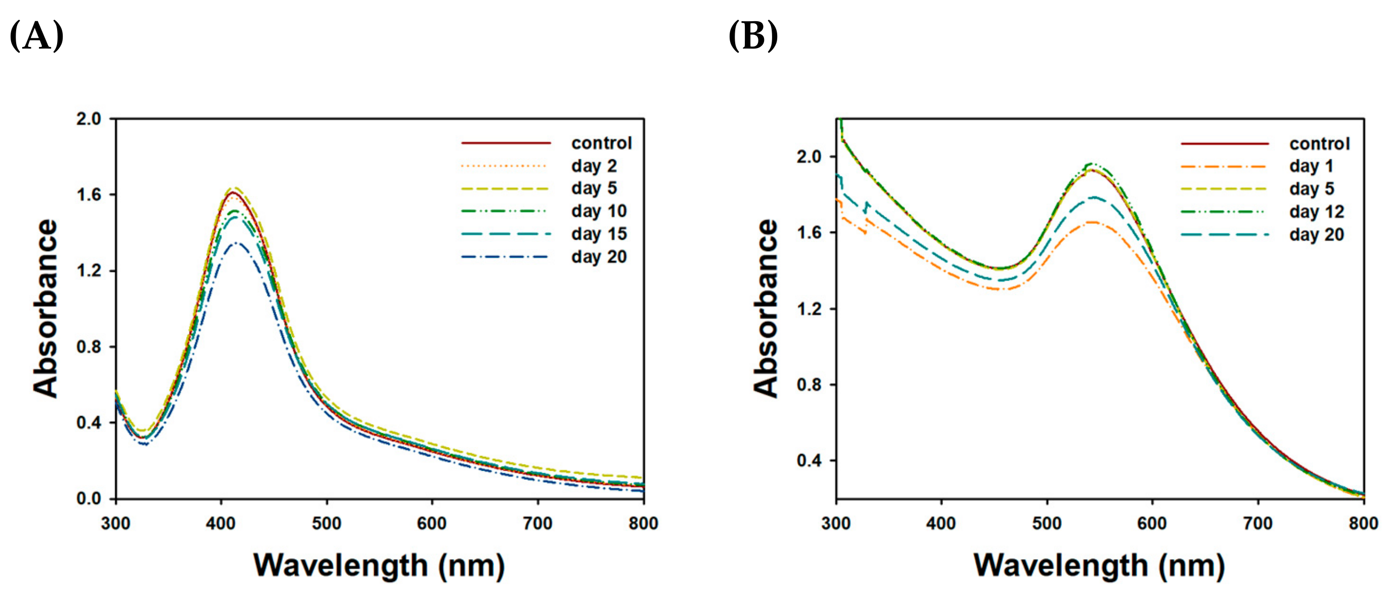 Nanomaterials 09 00819 g009 Nanomaterials 09 00819 g009