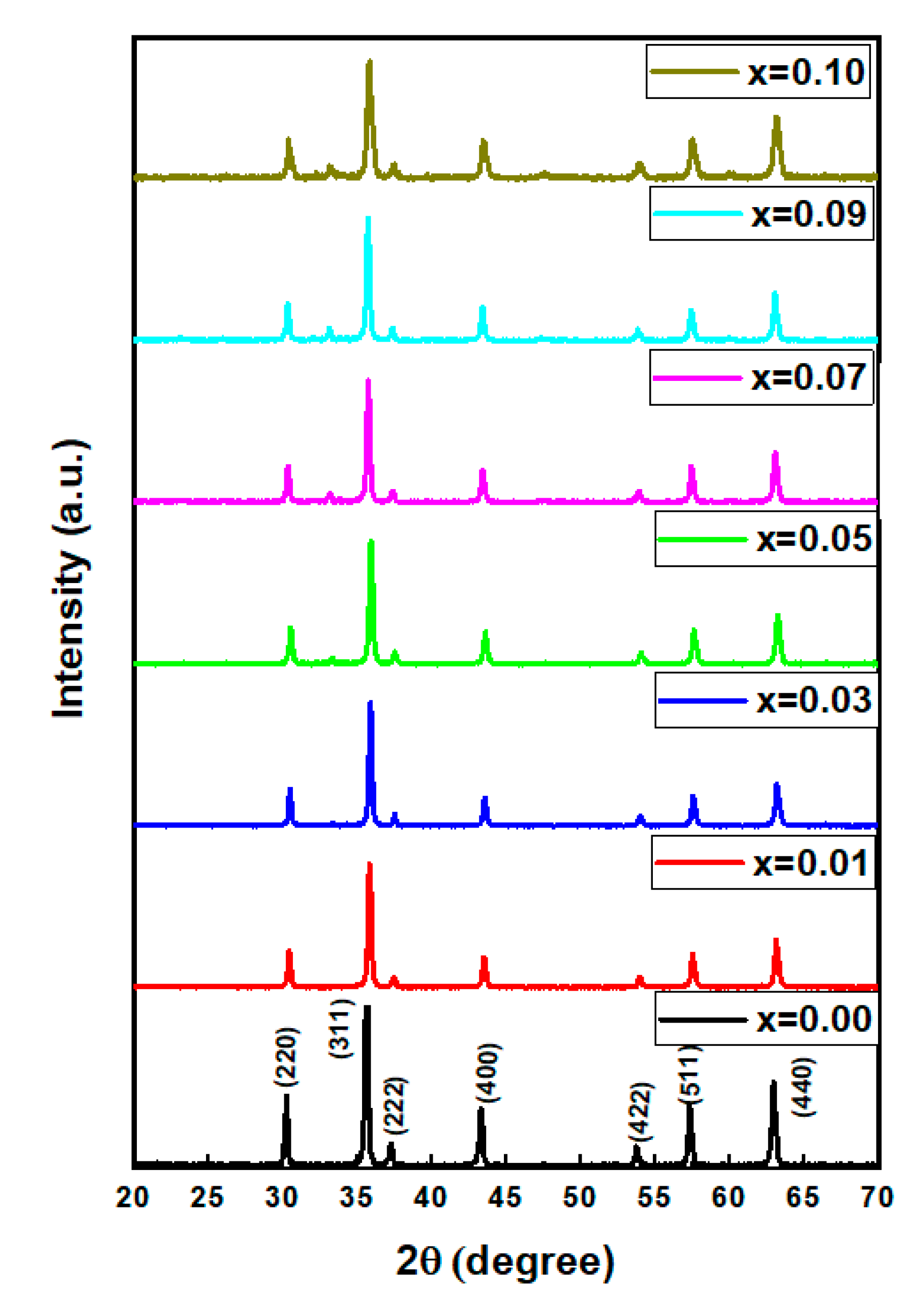 Nanomaterials 09 00820 g001