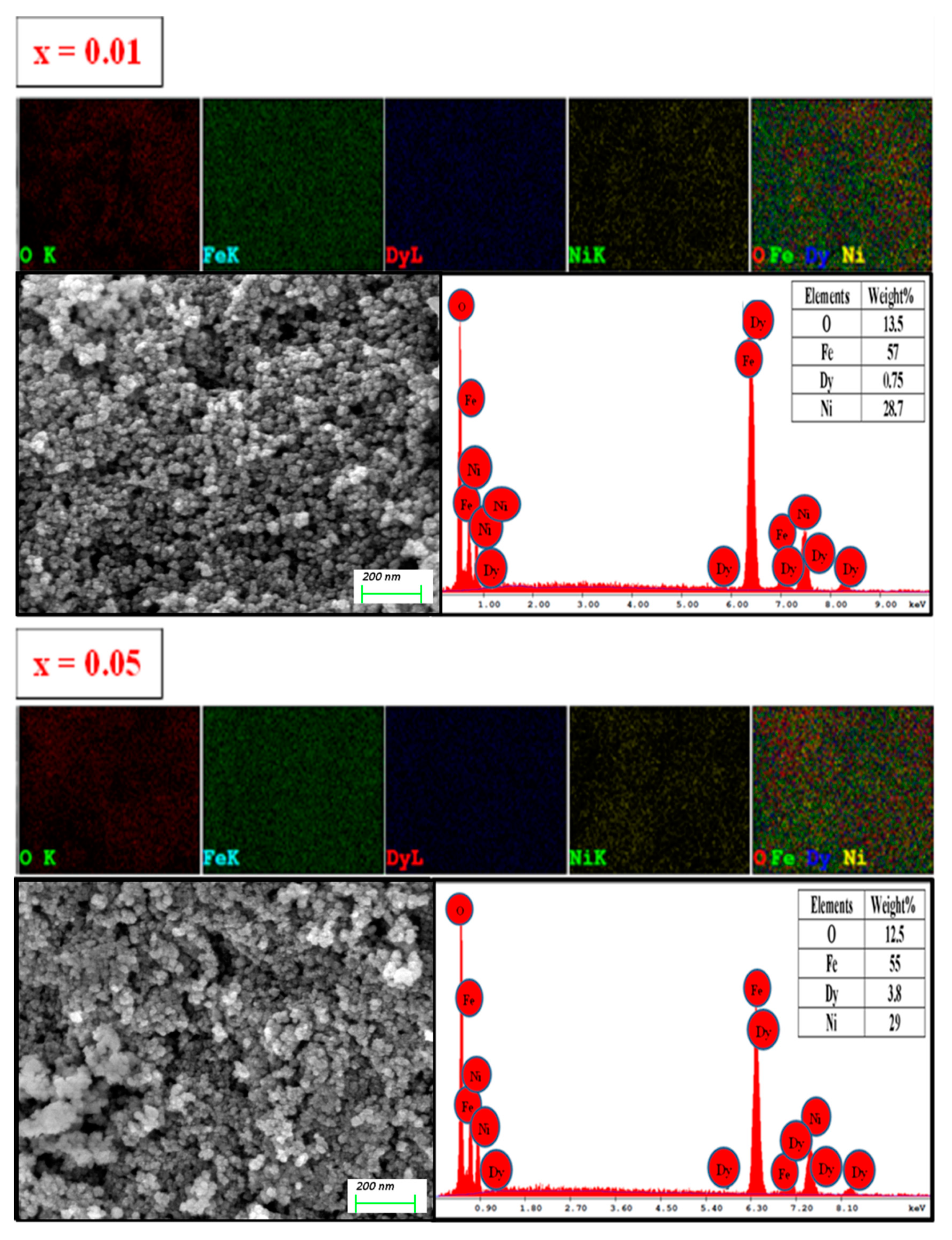 Nanomaterials 09 00820 g002