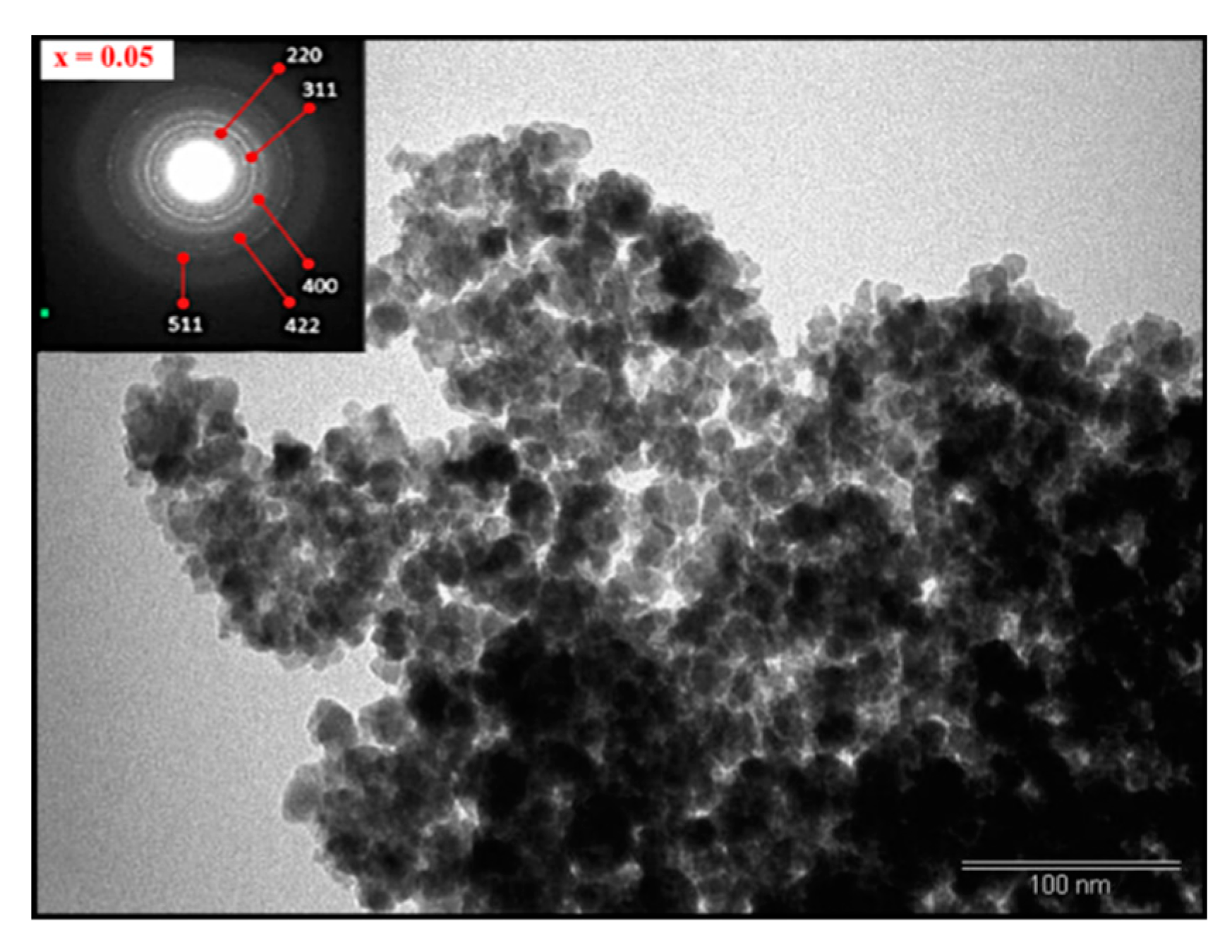 Nanomaterials 09 00820 g003