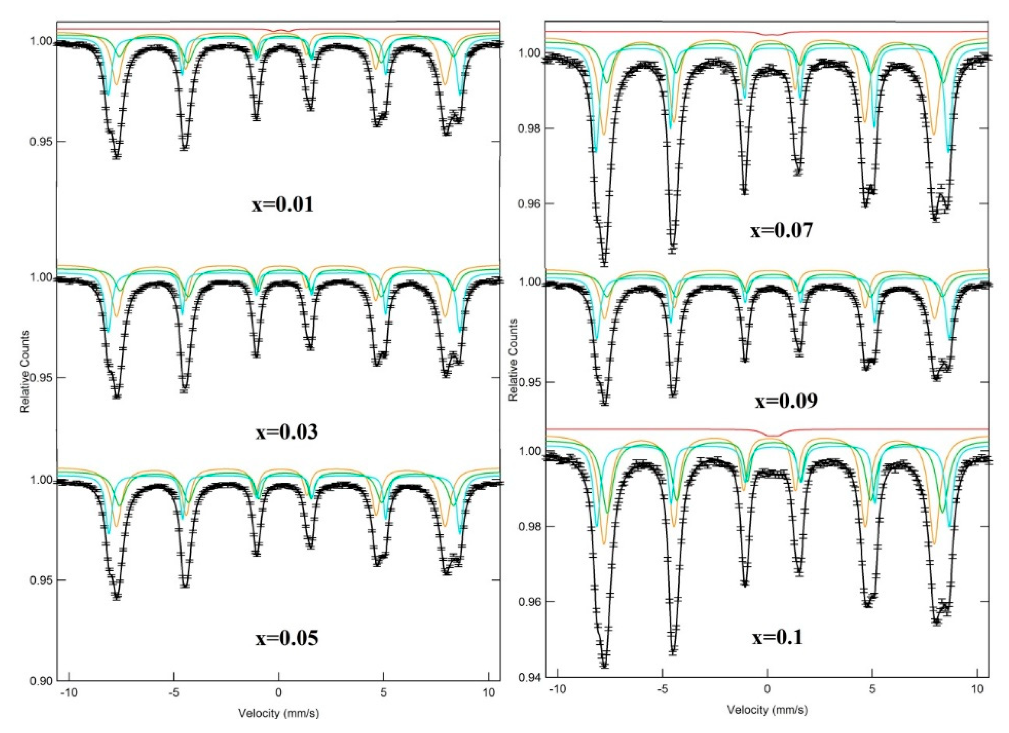 Nanomaterials 09 00820 g004