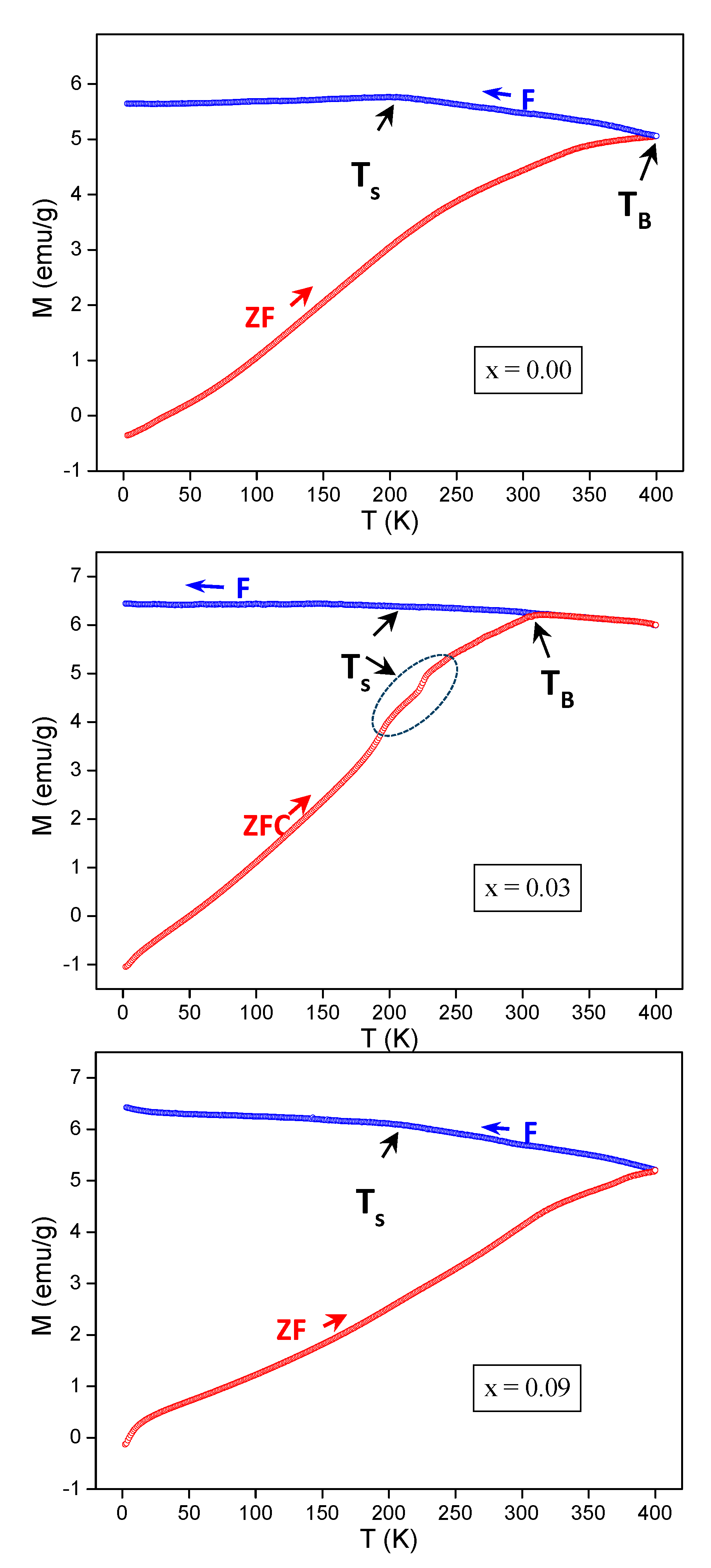 Nanomaterials 09 00820 g005