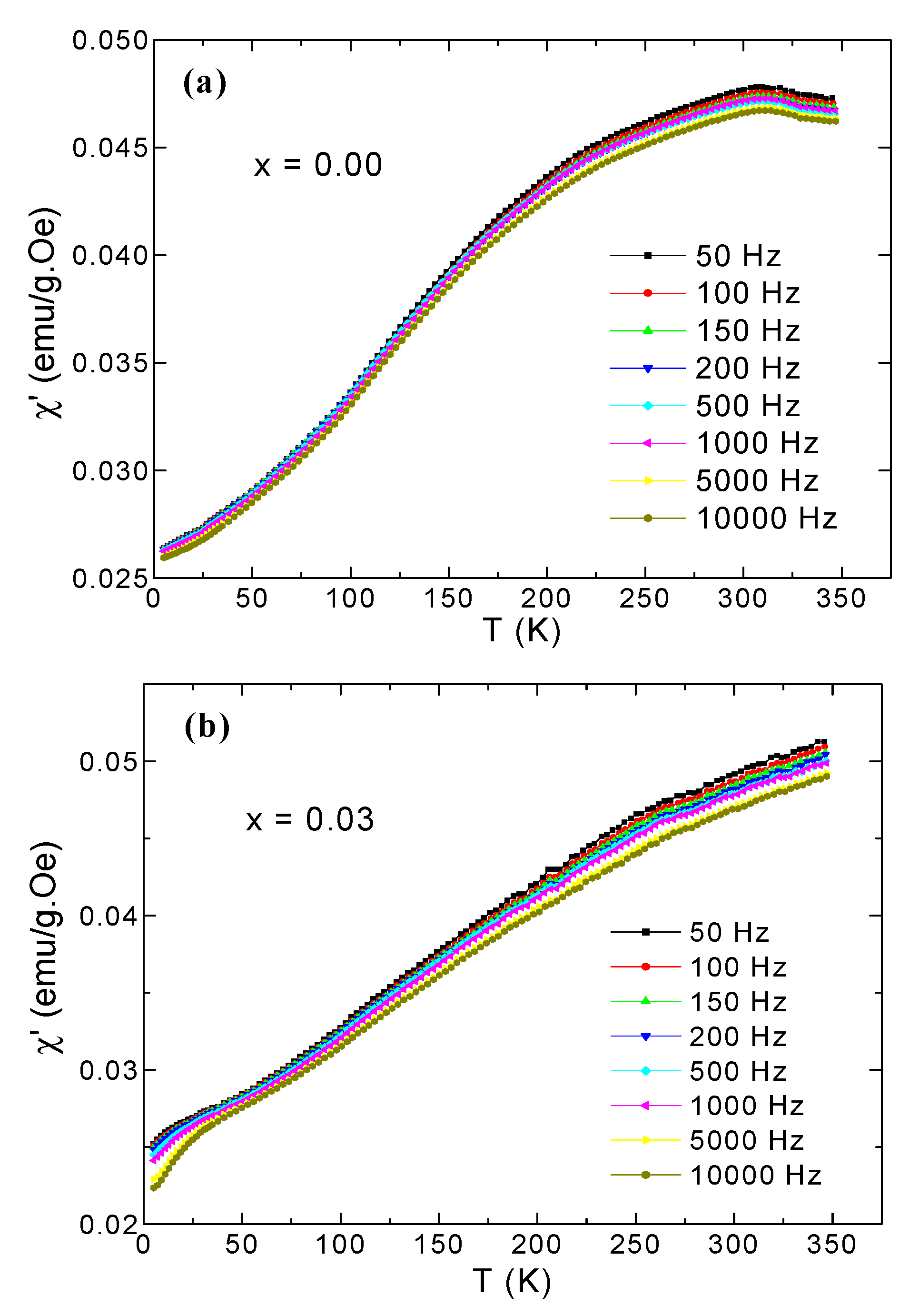 Nanomaterials 09 00820 g006