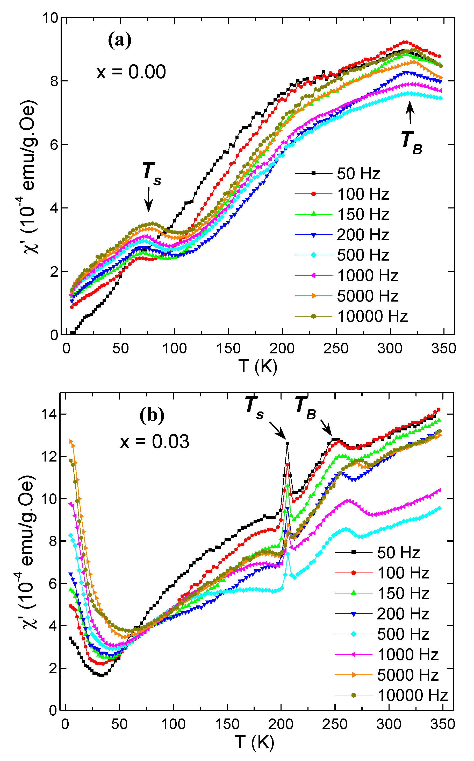 Nanomaterials 09 00820 g007