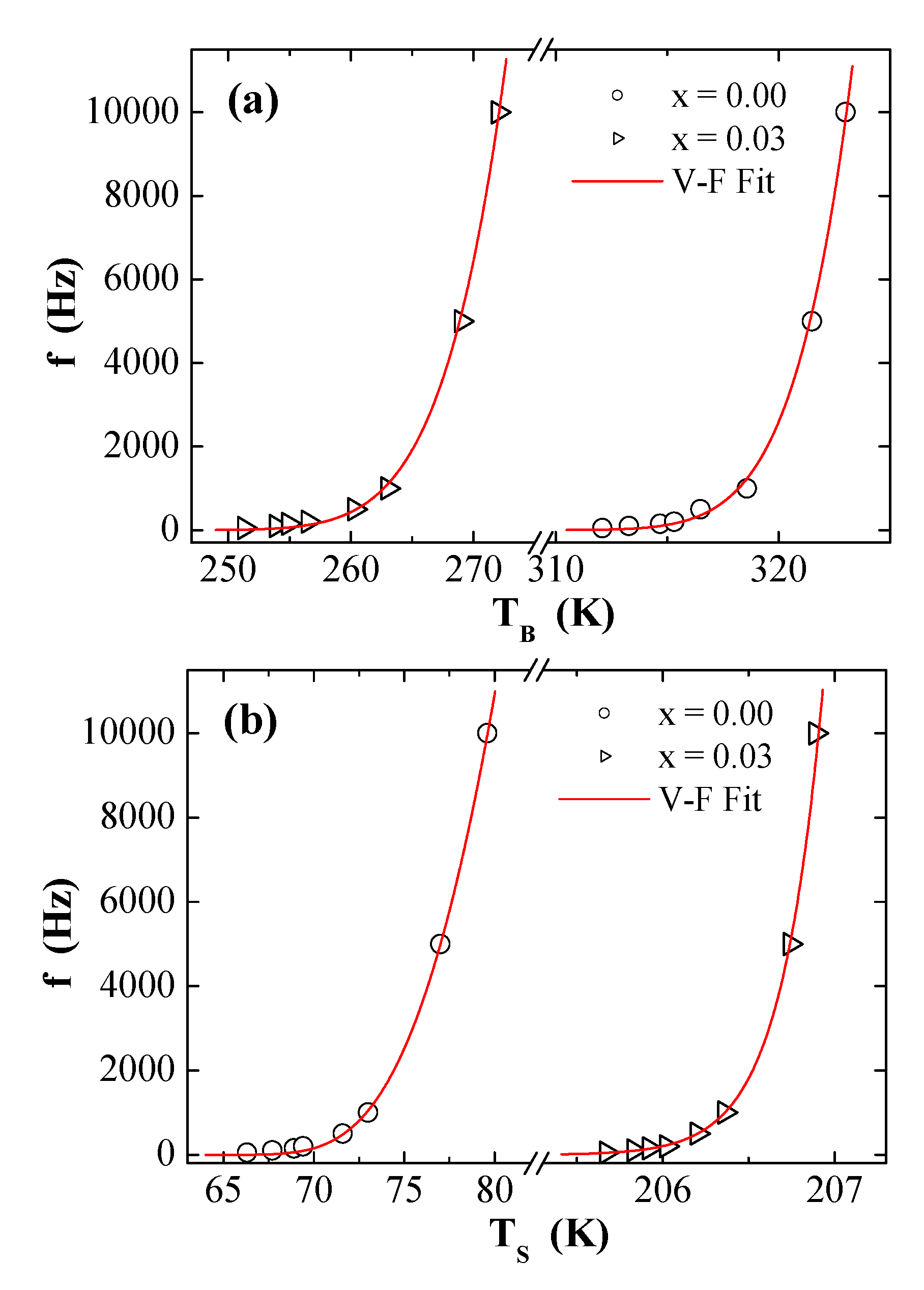 Nanomaterials 09 00820 g009