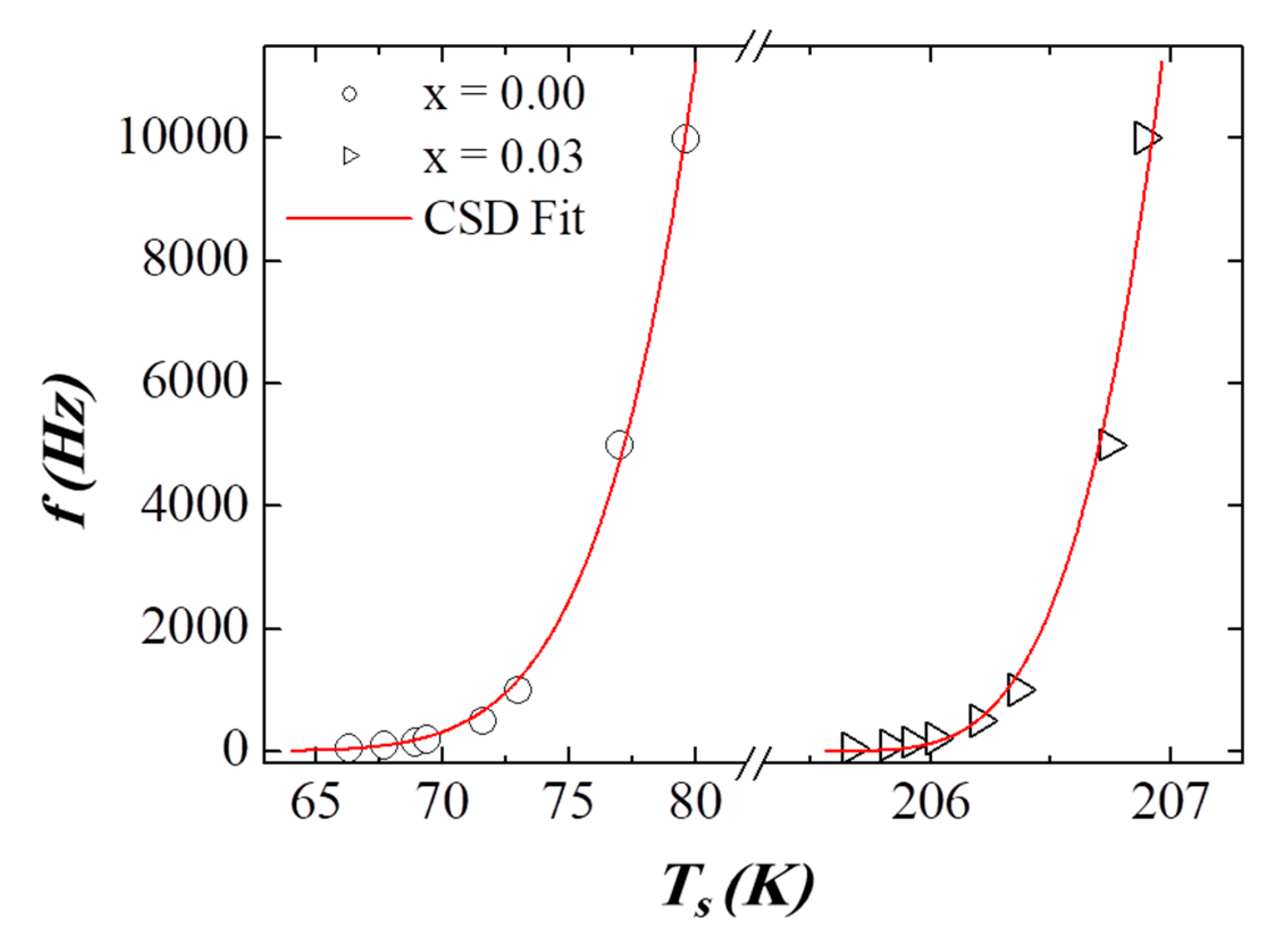 Nanomaterials 09 00820 g010