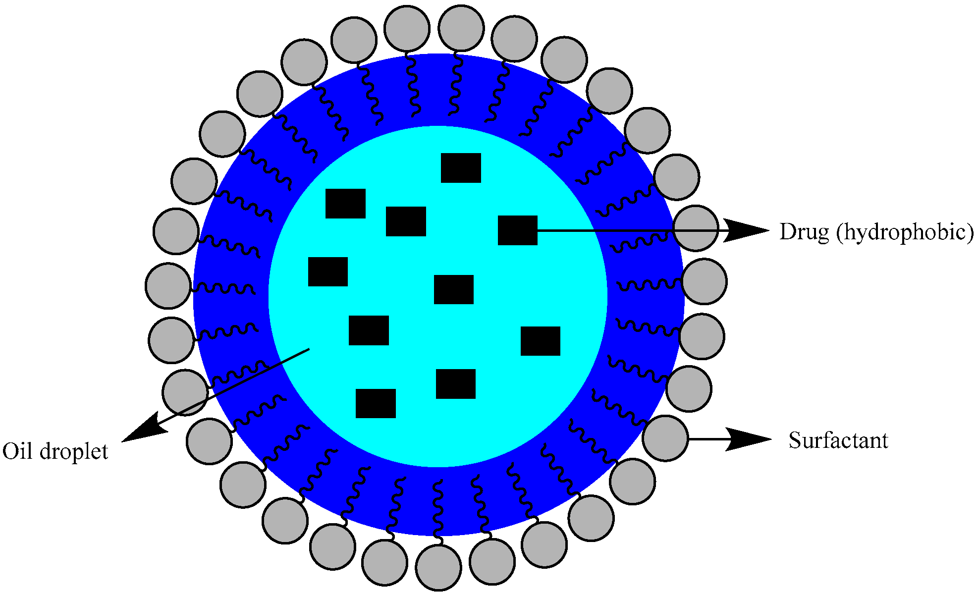 Nanoemulsion. Газовые эмульсии. Наноэмульсия это рисунок. Nanomaterials applications.