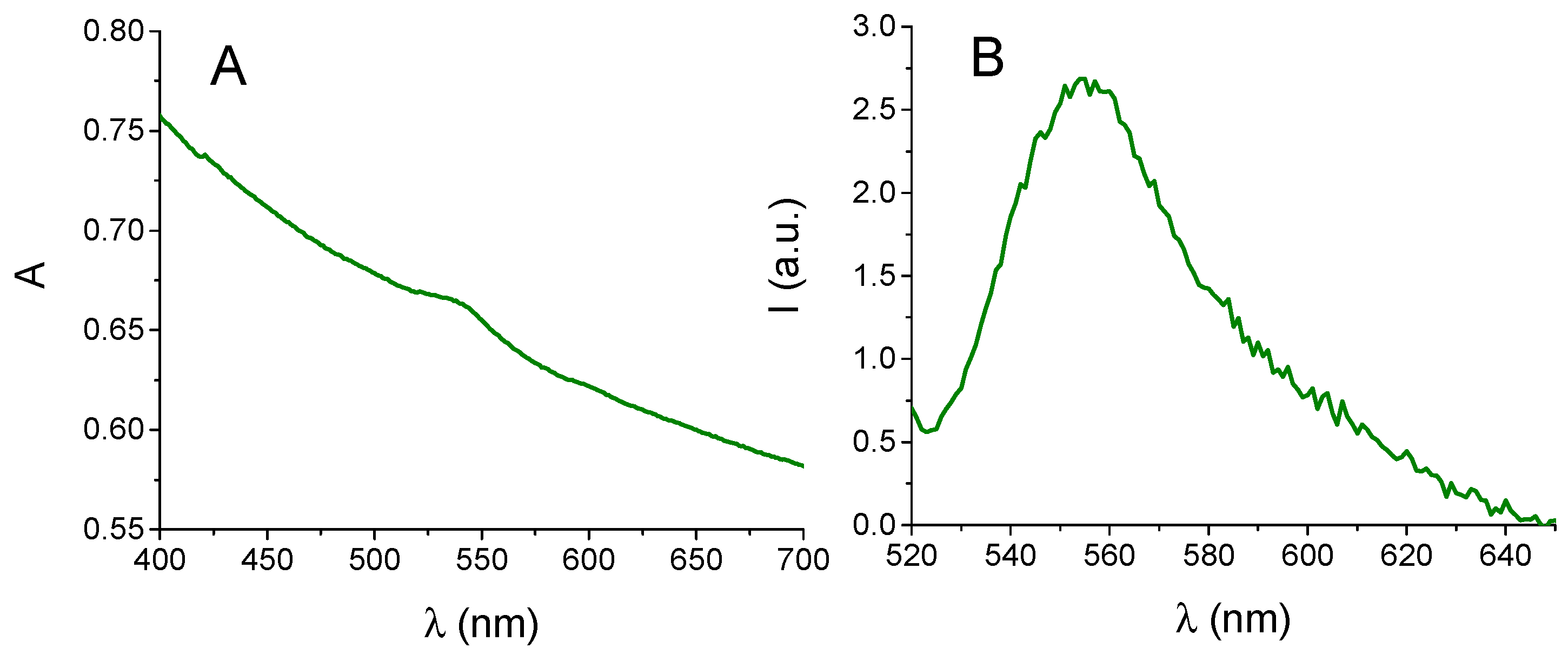 Nanomaterials 09 00823 g002