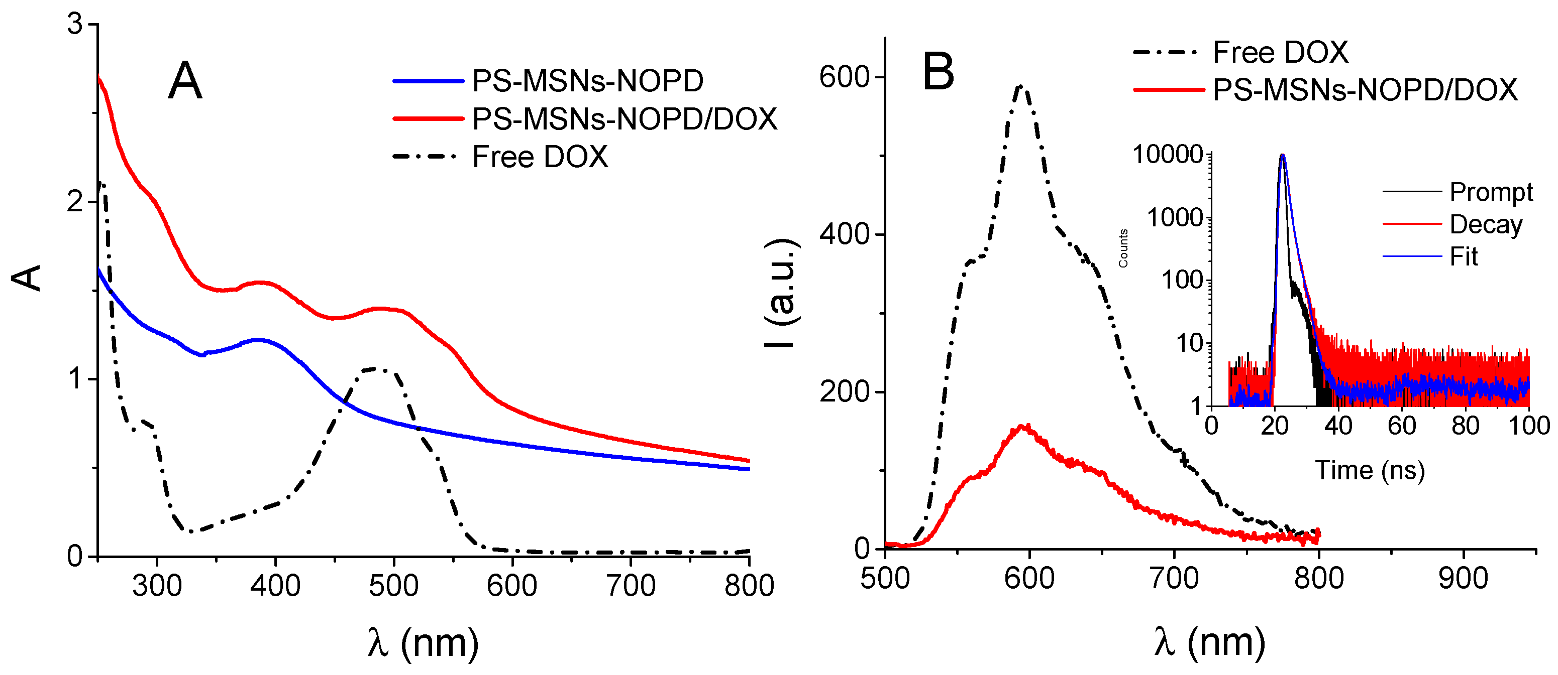 Nanomaterials 09 00823 g004