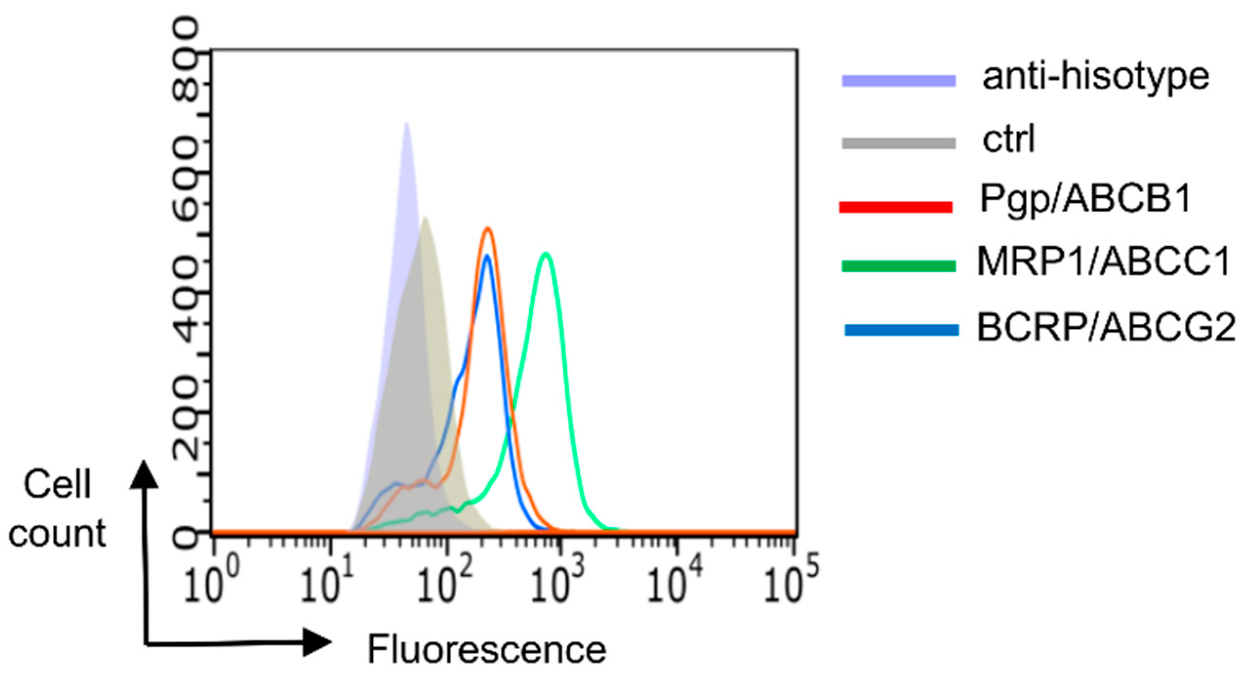 Nanomaterials 09 00823 g006