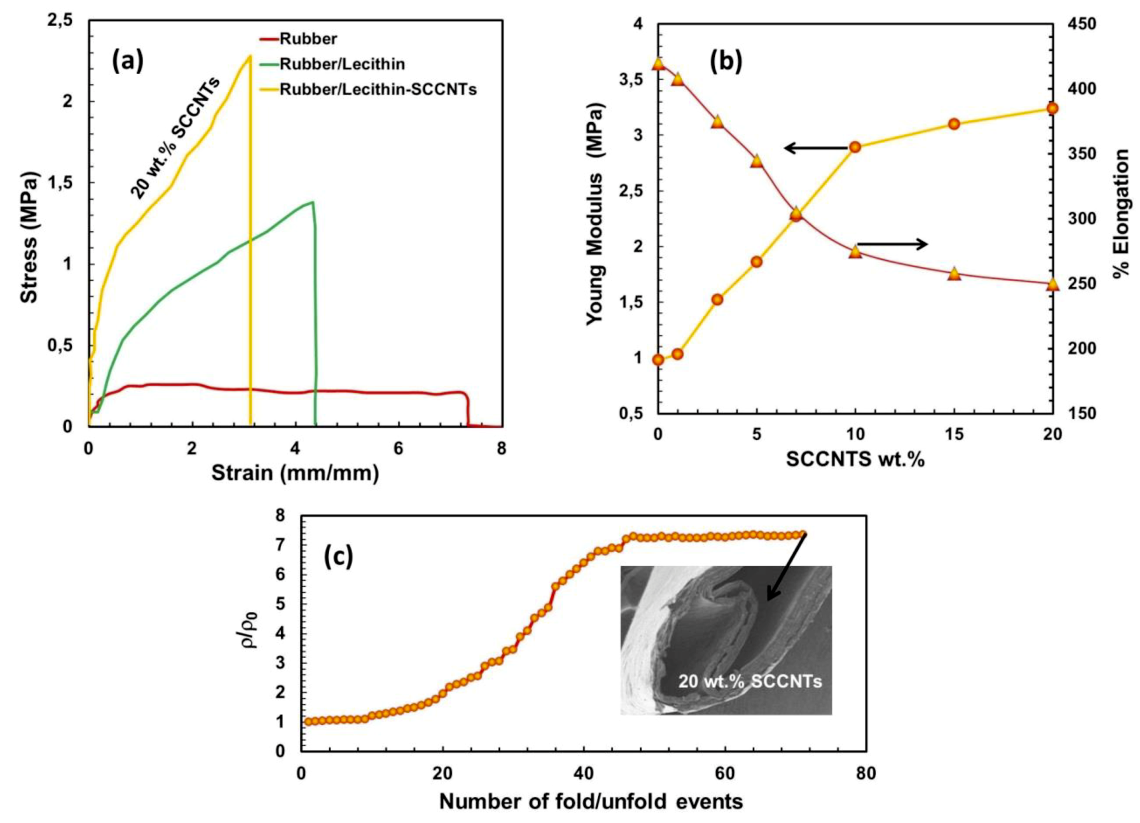 Nanomaterials 09 00824 g006 Nanomaterials 09 00824 g006