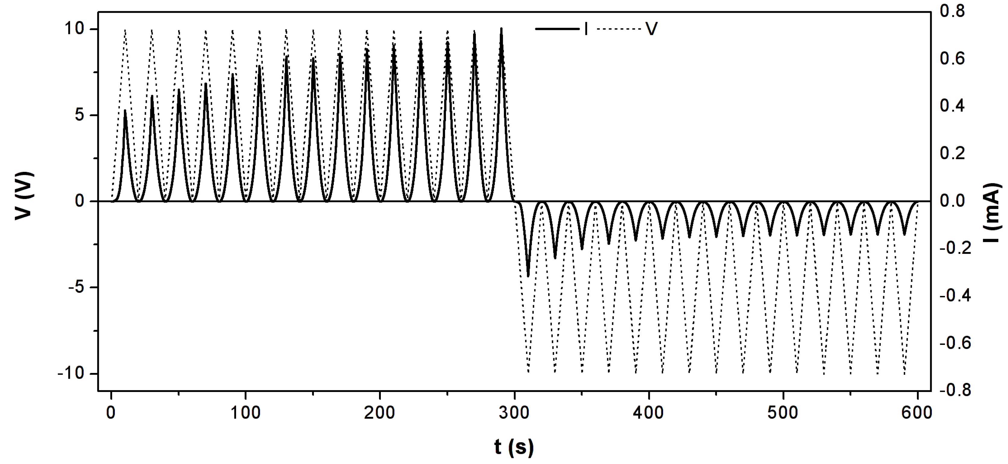 Nanomaterials 09 00825 g002