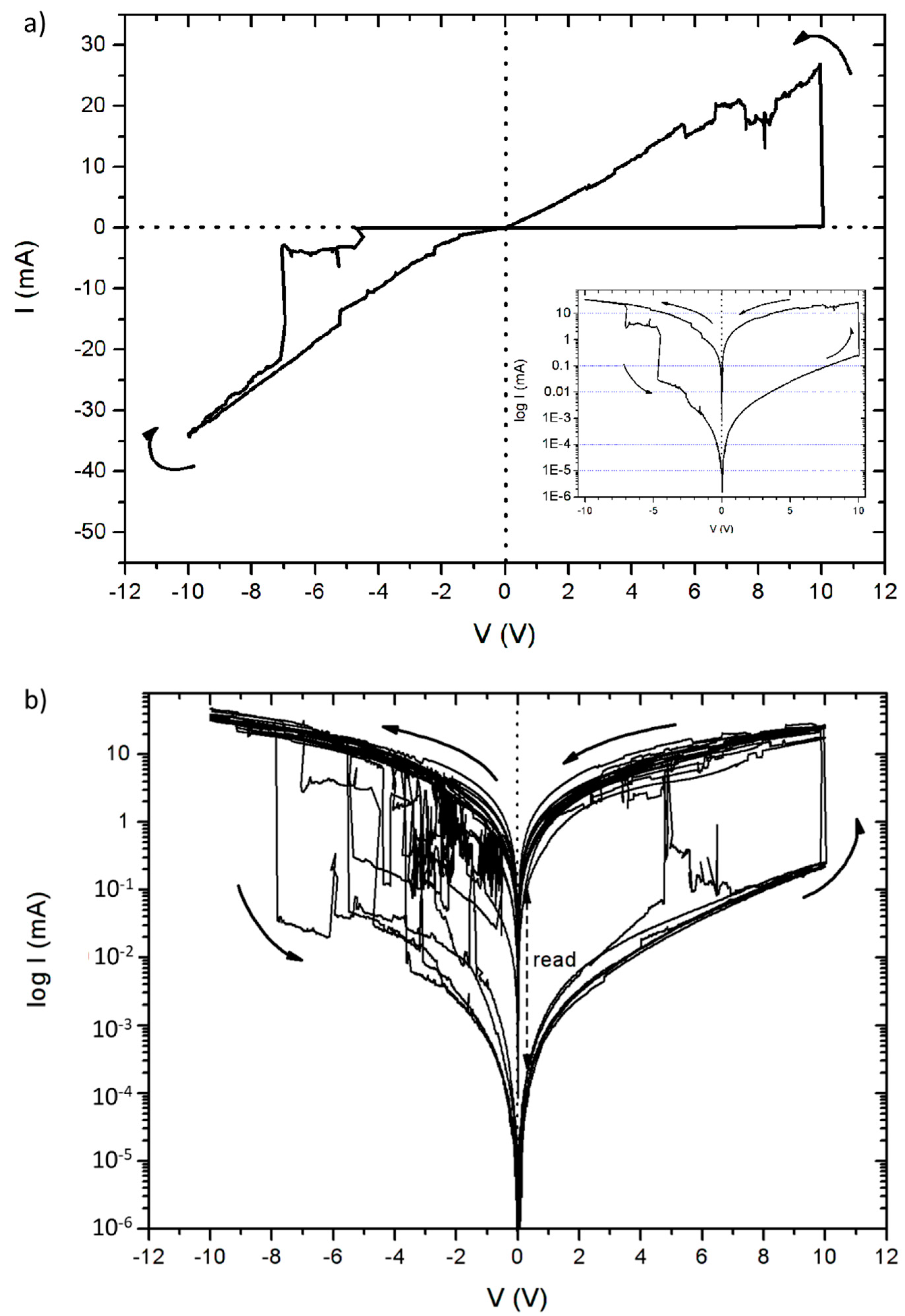 Nanomaterials 09 00825 g005