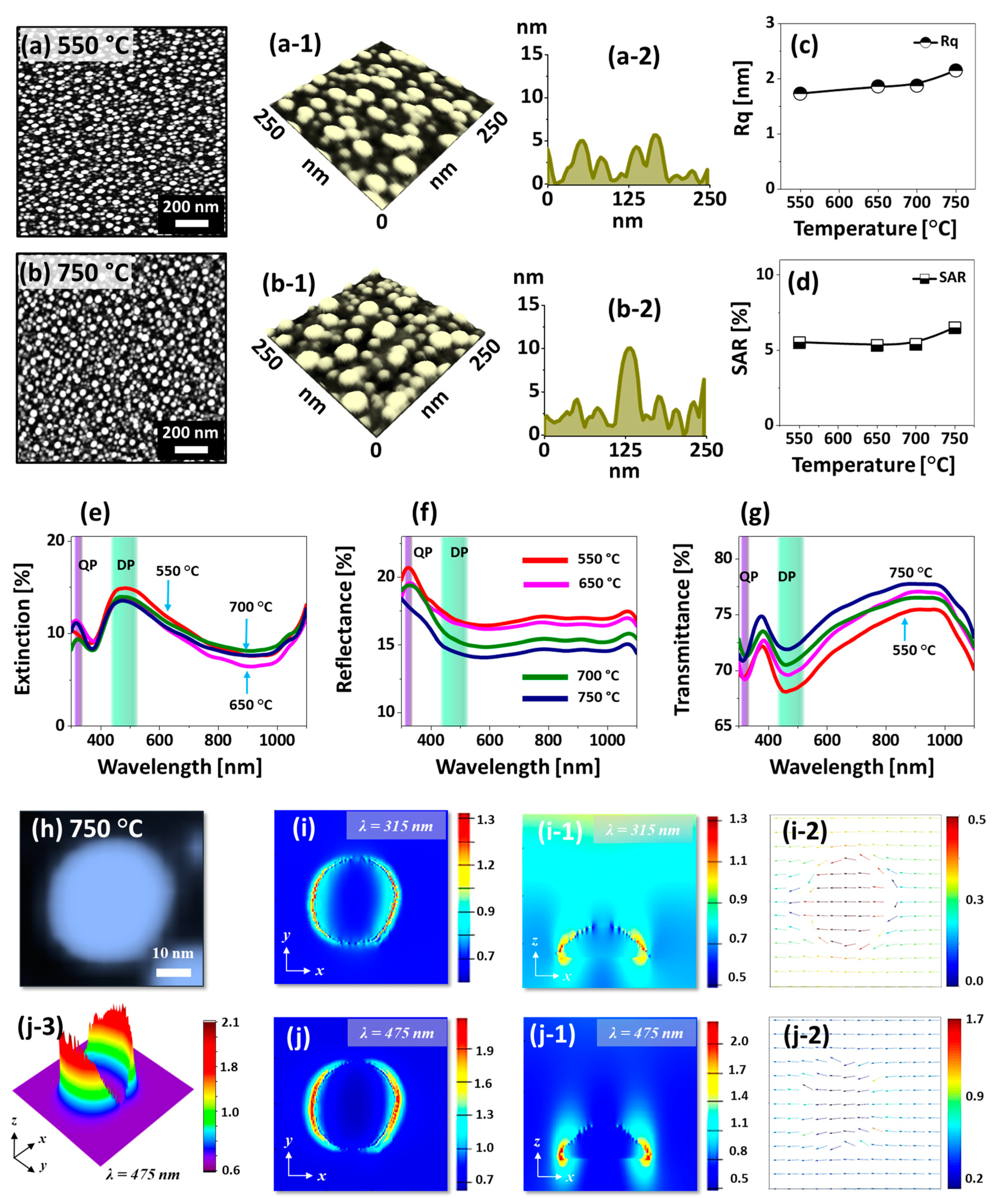 Nanomaterials 09 00831 g002