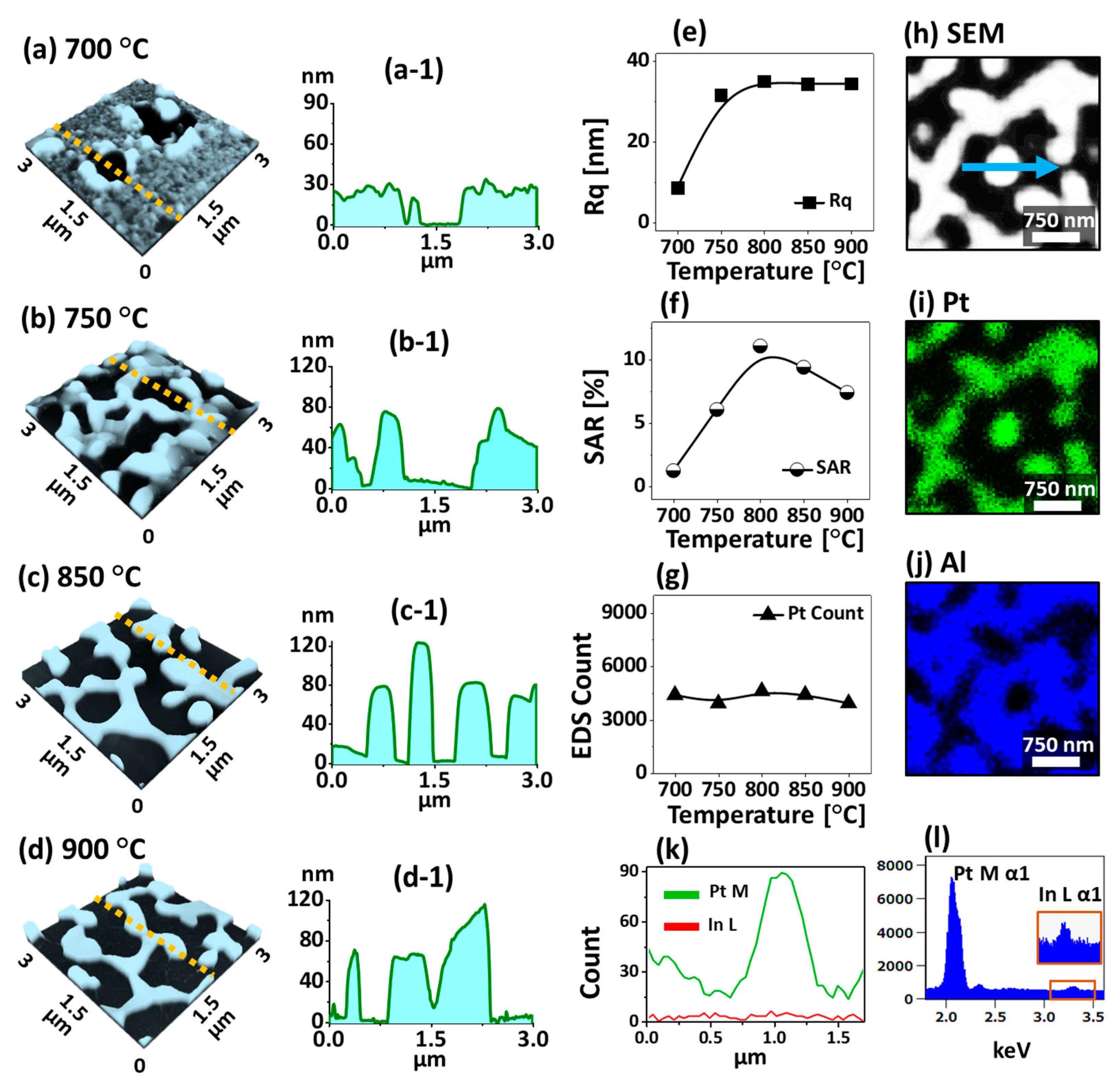 Nanomaterials 09 00831 g003