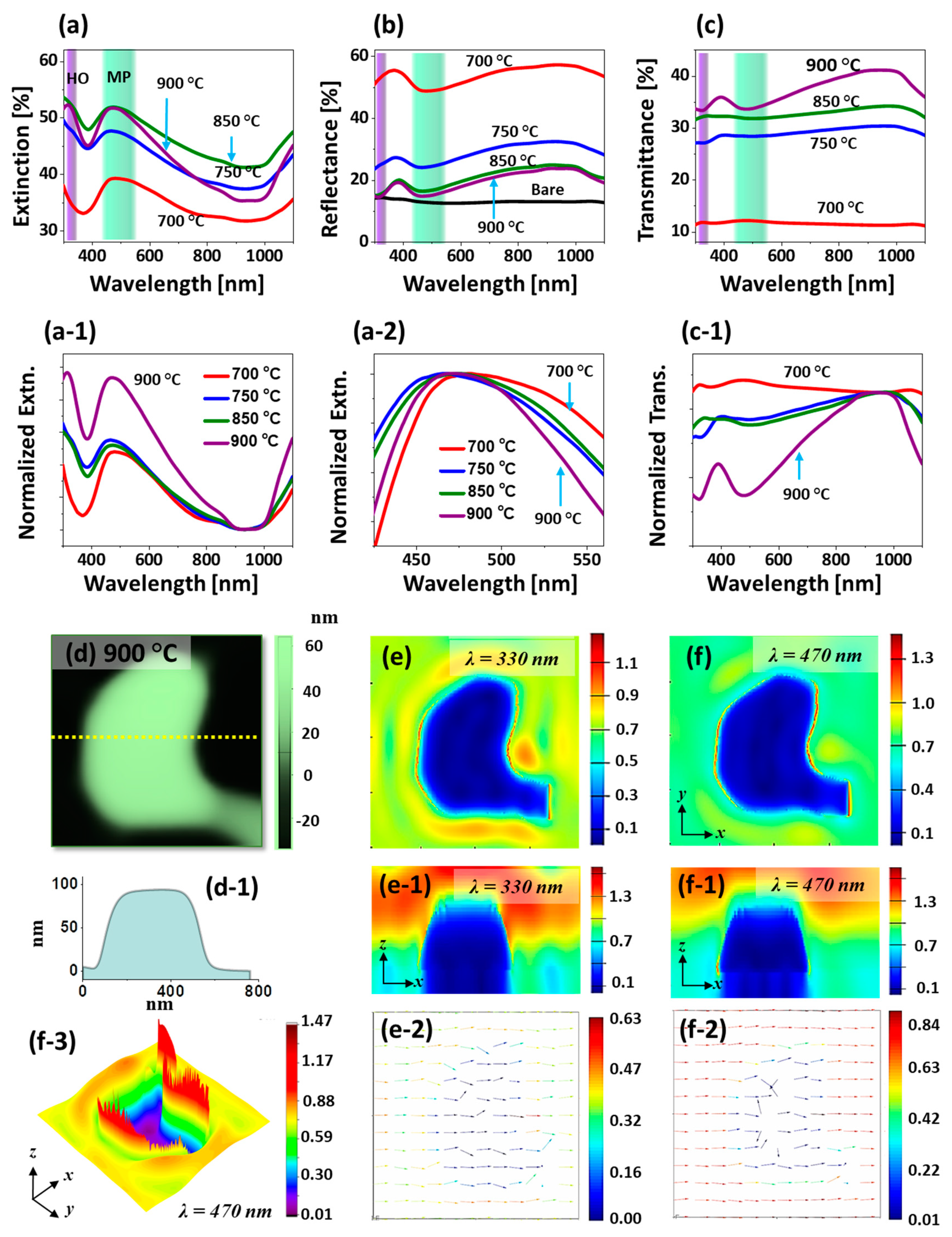 Nanomaterials 09 00831 g004