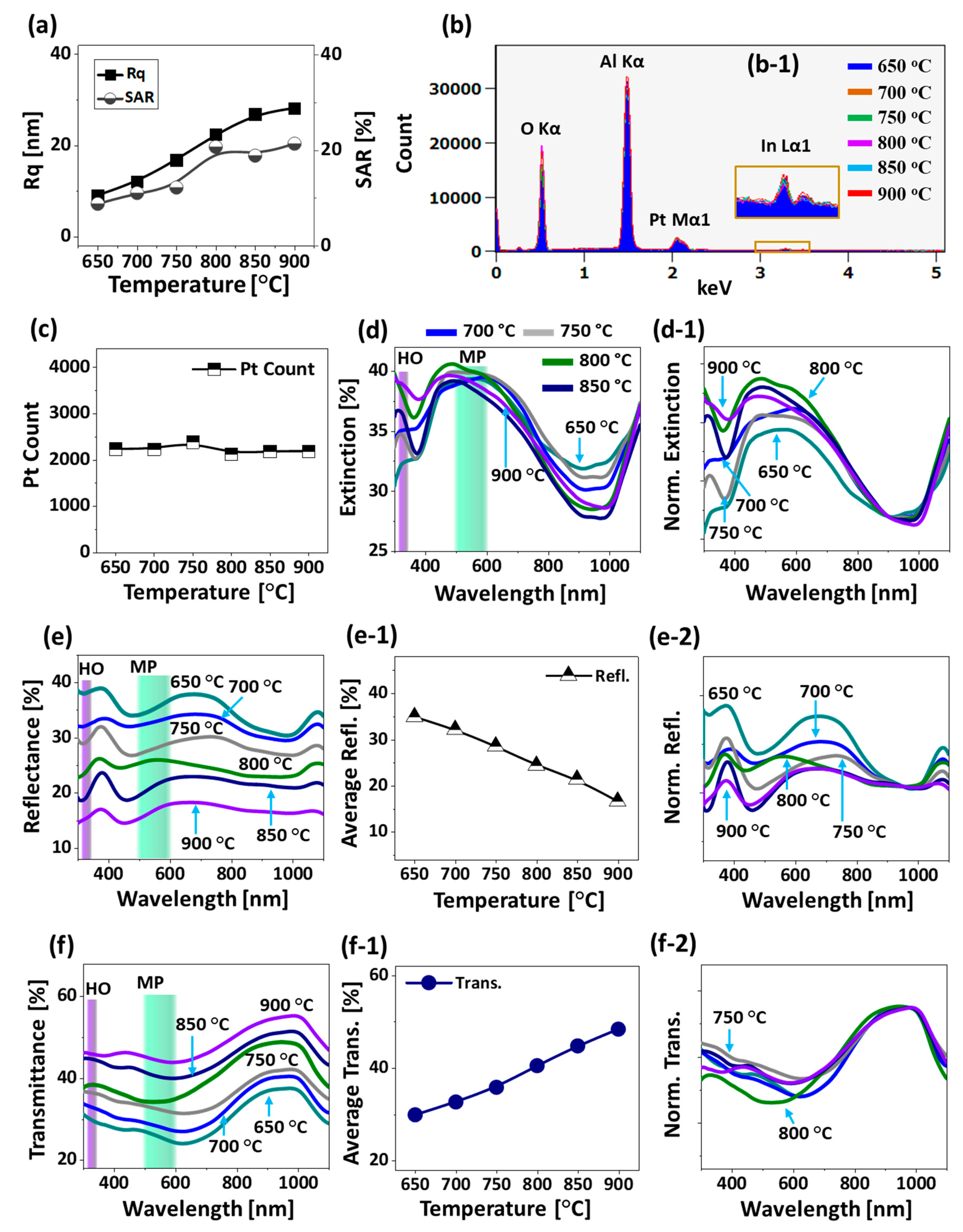 Nanomaterials 09 00831 g006