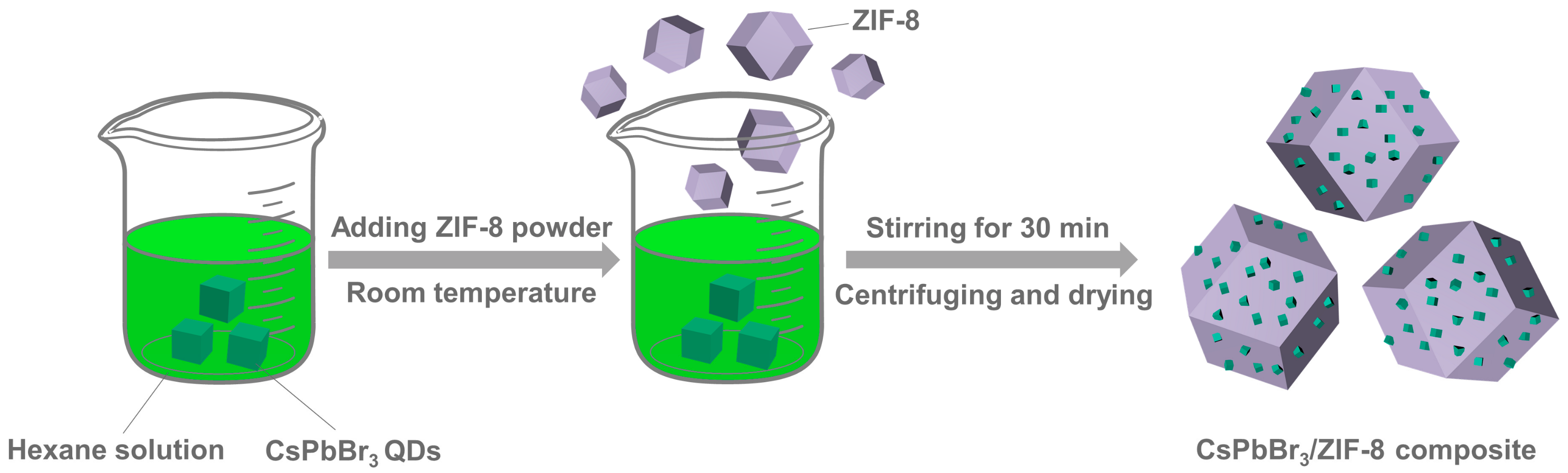 Nanomaterials 09 00832 g001