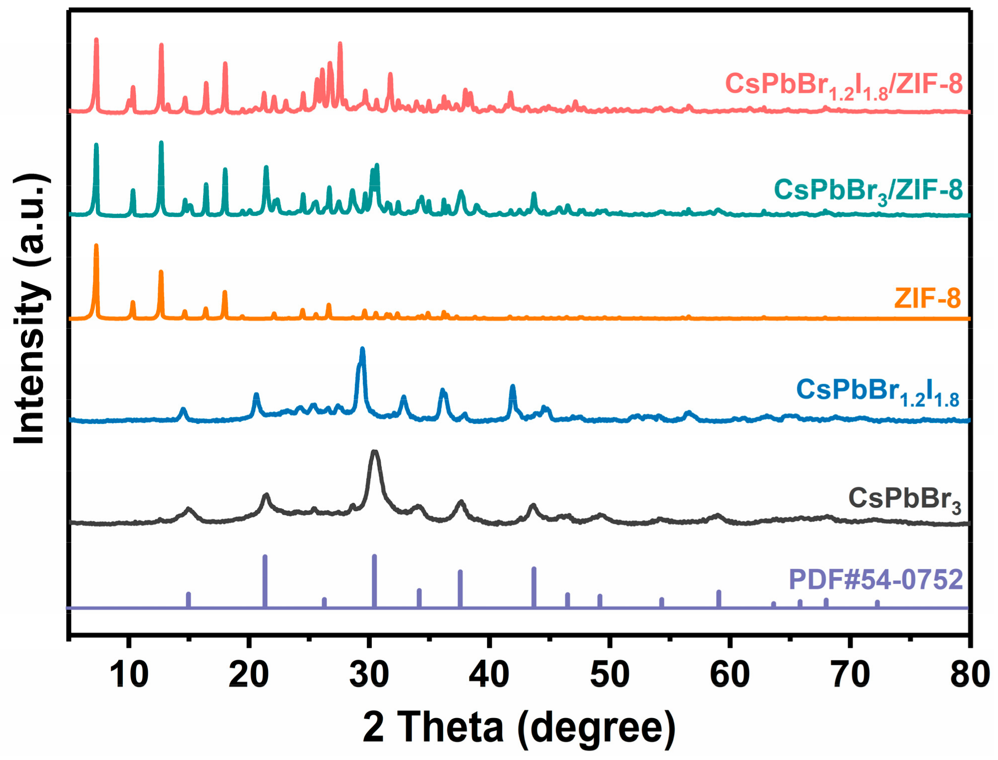 Nanomaterials 09 00832 g003