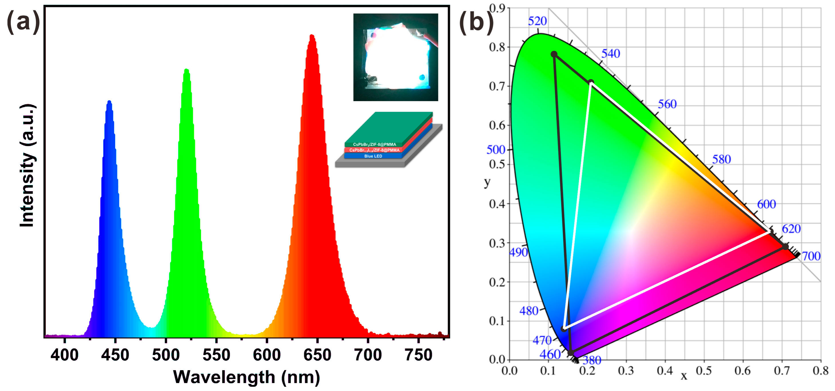 Nanomaterials 09 00832 g006