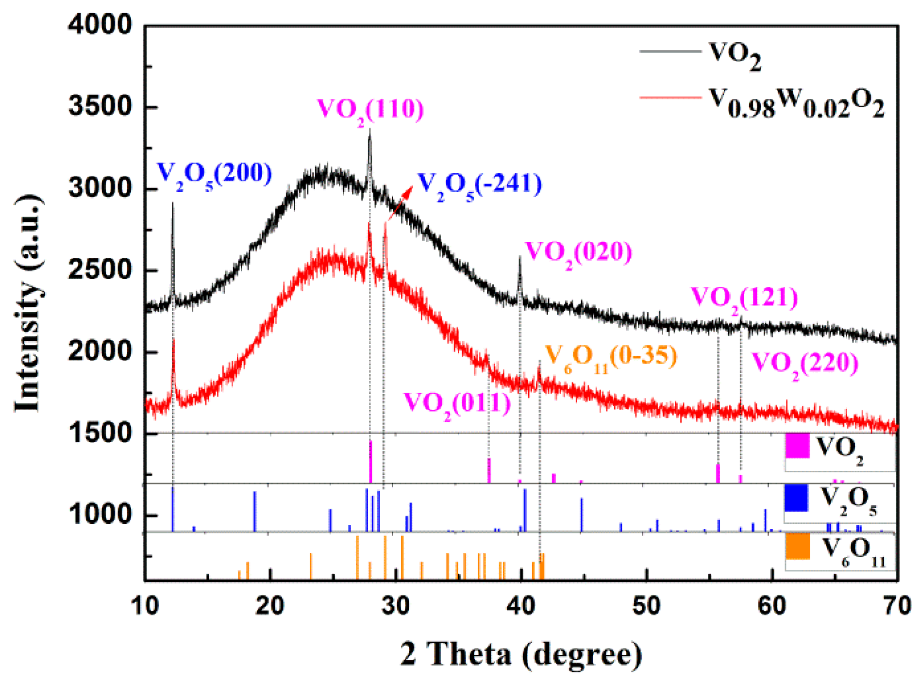 Nanomaterials 09 00834 g003