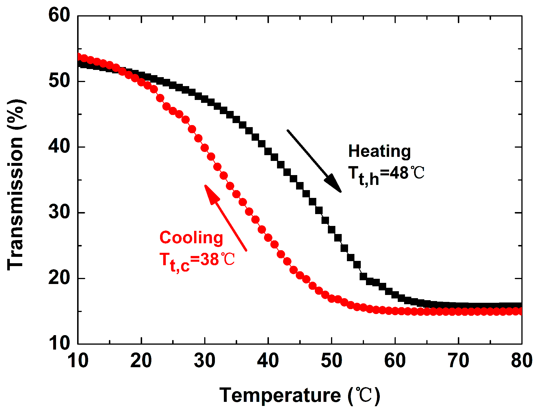 Nanomaterials 09 00834 g005