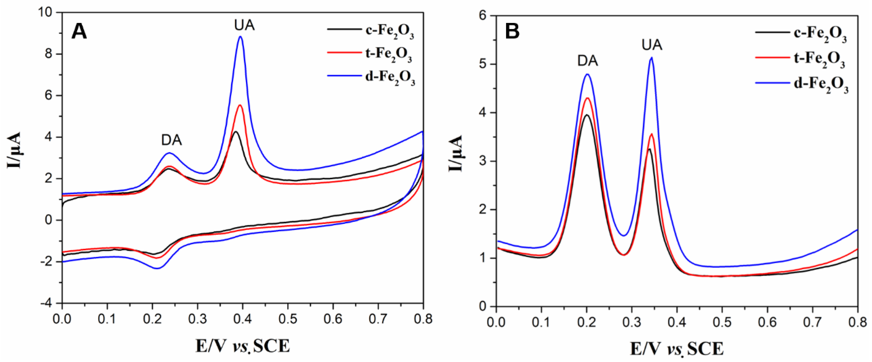 Nanomaterials 09 00835 g003