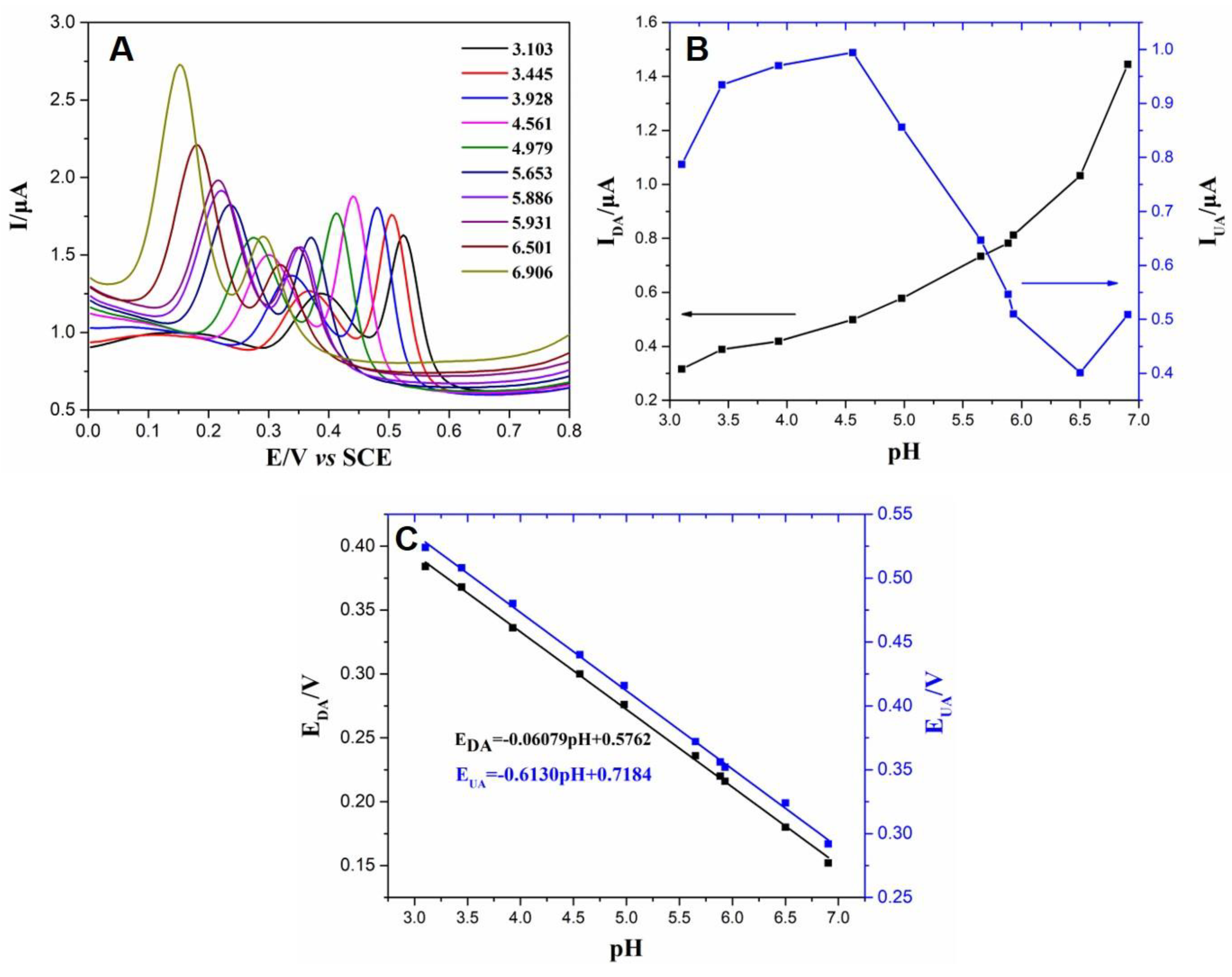 Nanomaterials 09 00835 g006