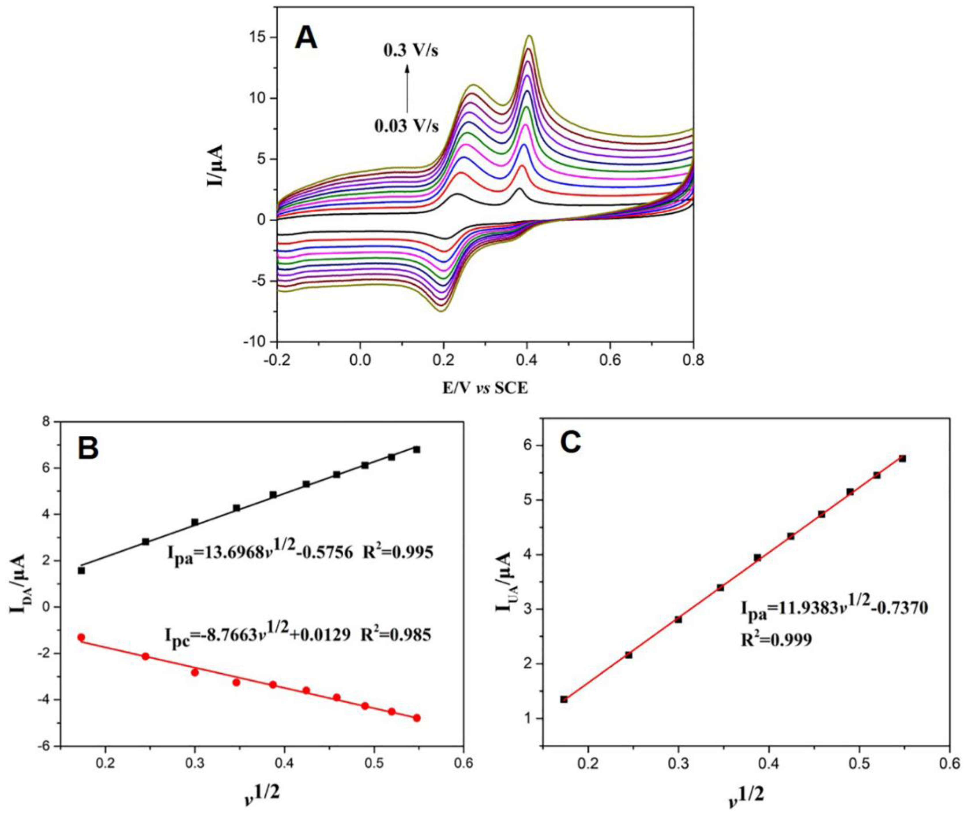 Nanomaterials 09 00835 g008
